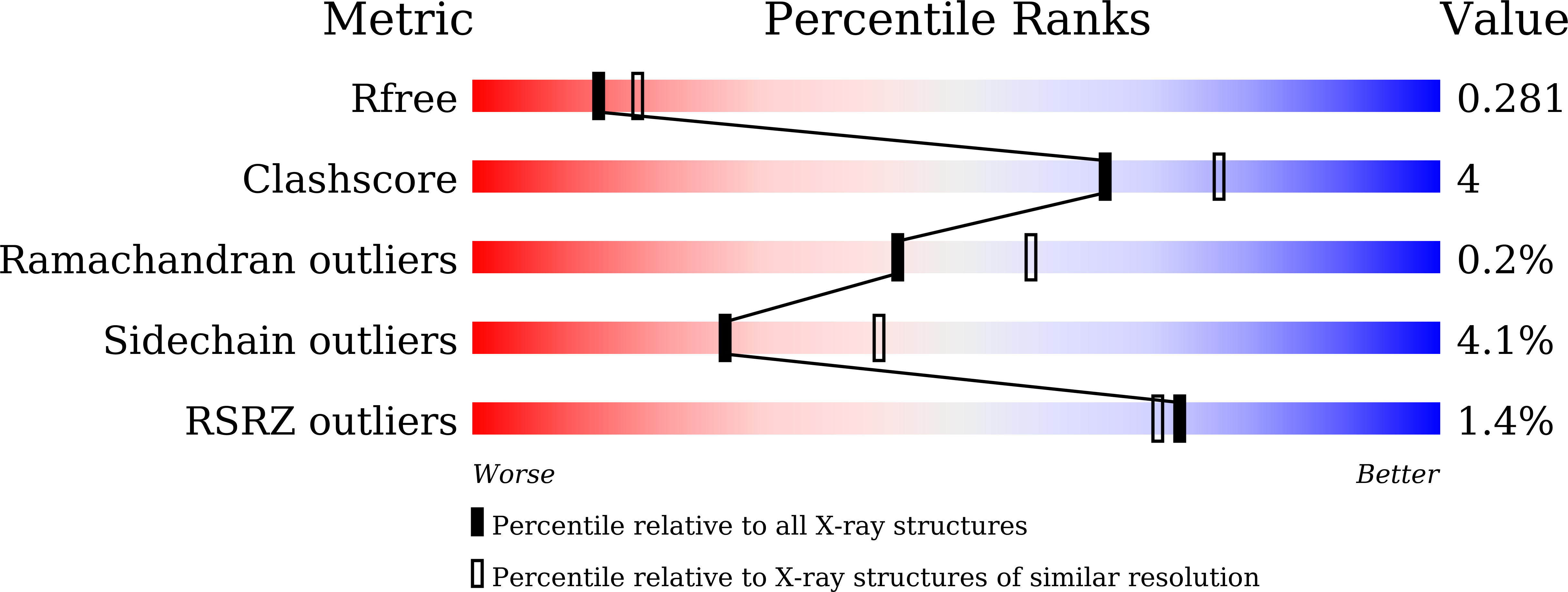 9VH0 validation report