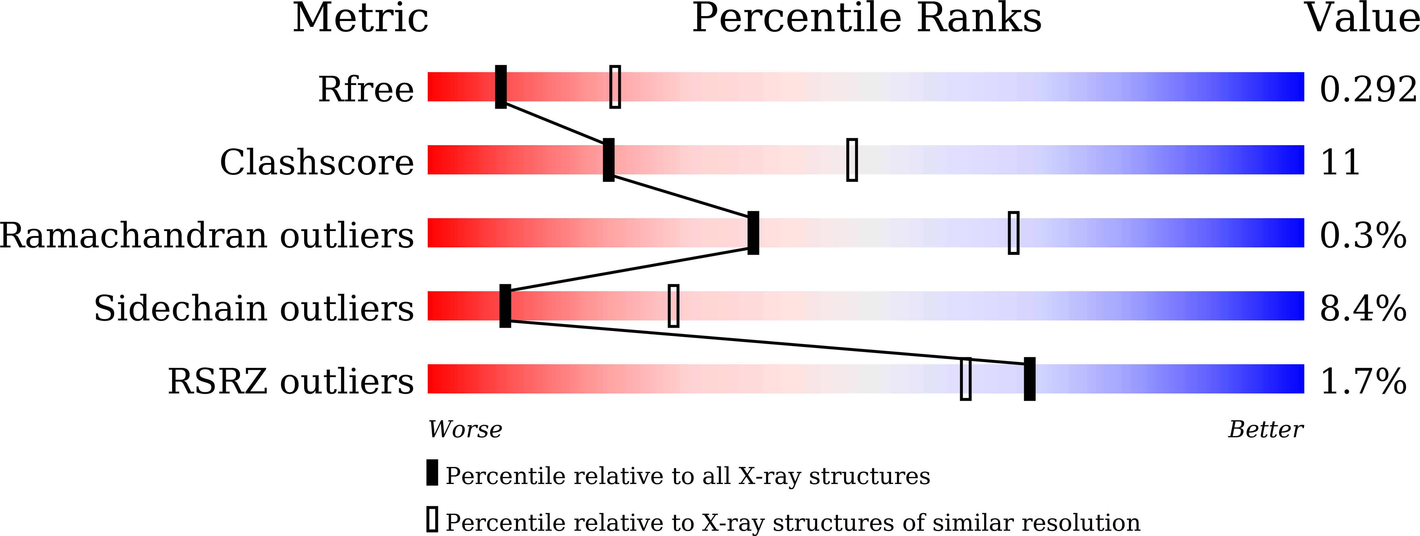 9VHZ validation report