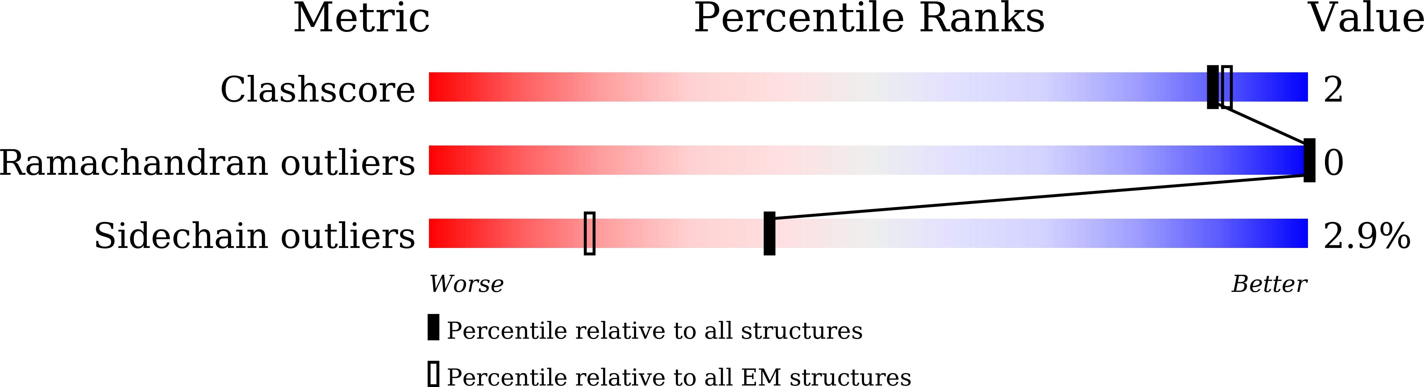 9VIE validation report