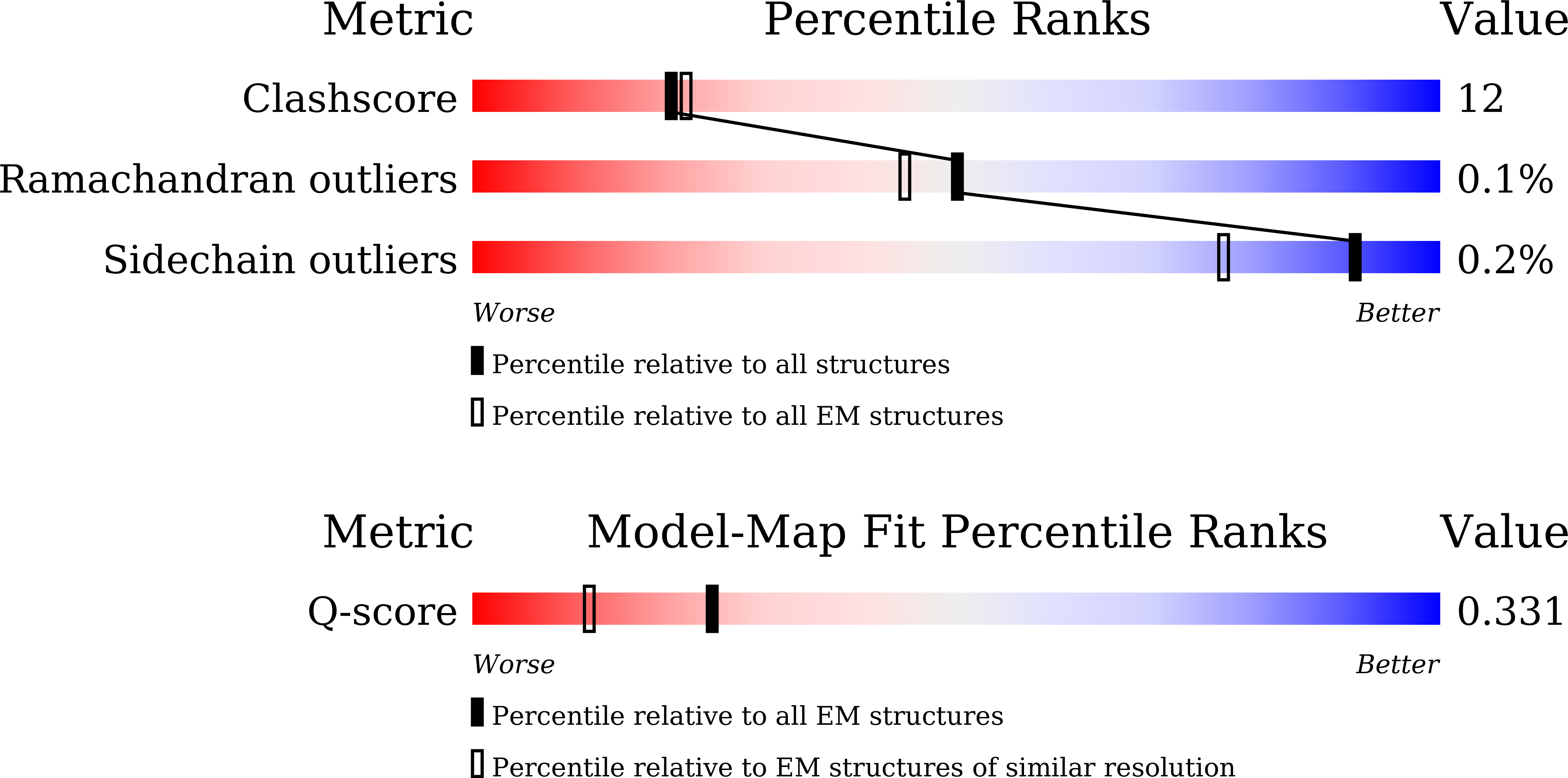 9VIM validation report