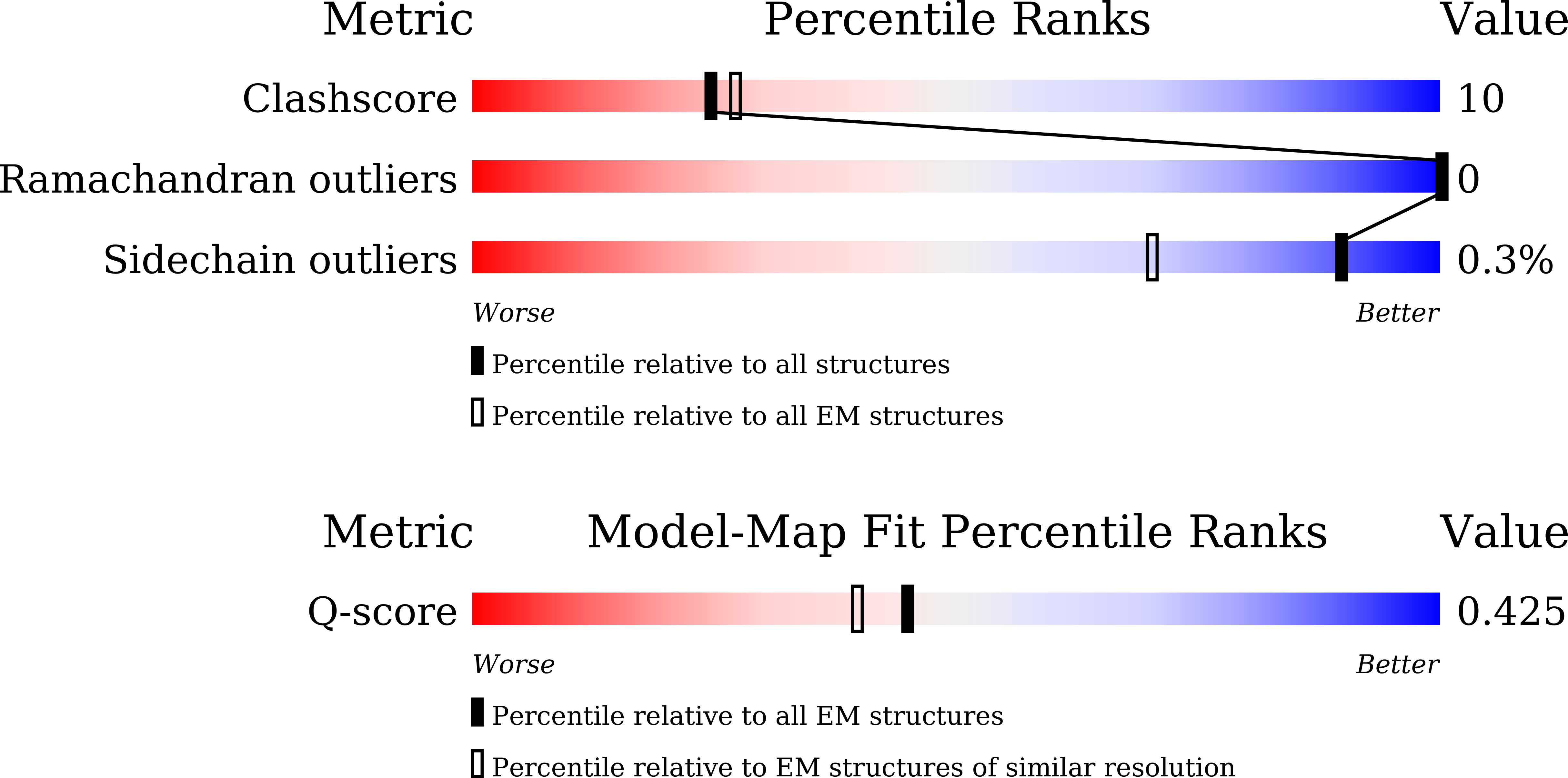 9VIN validation report