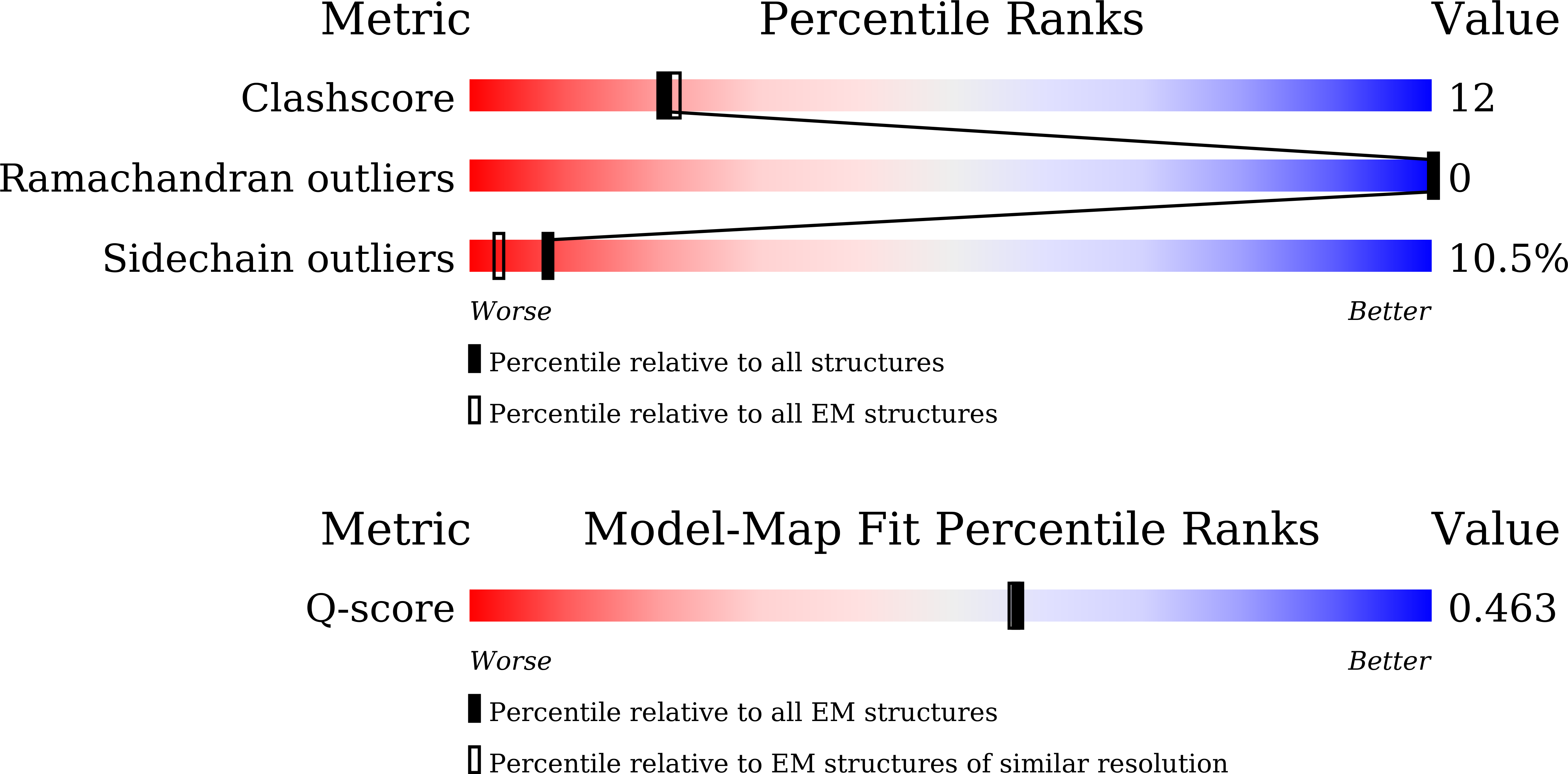 9VIZ validation report