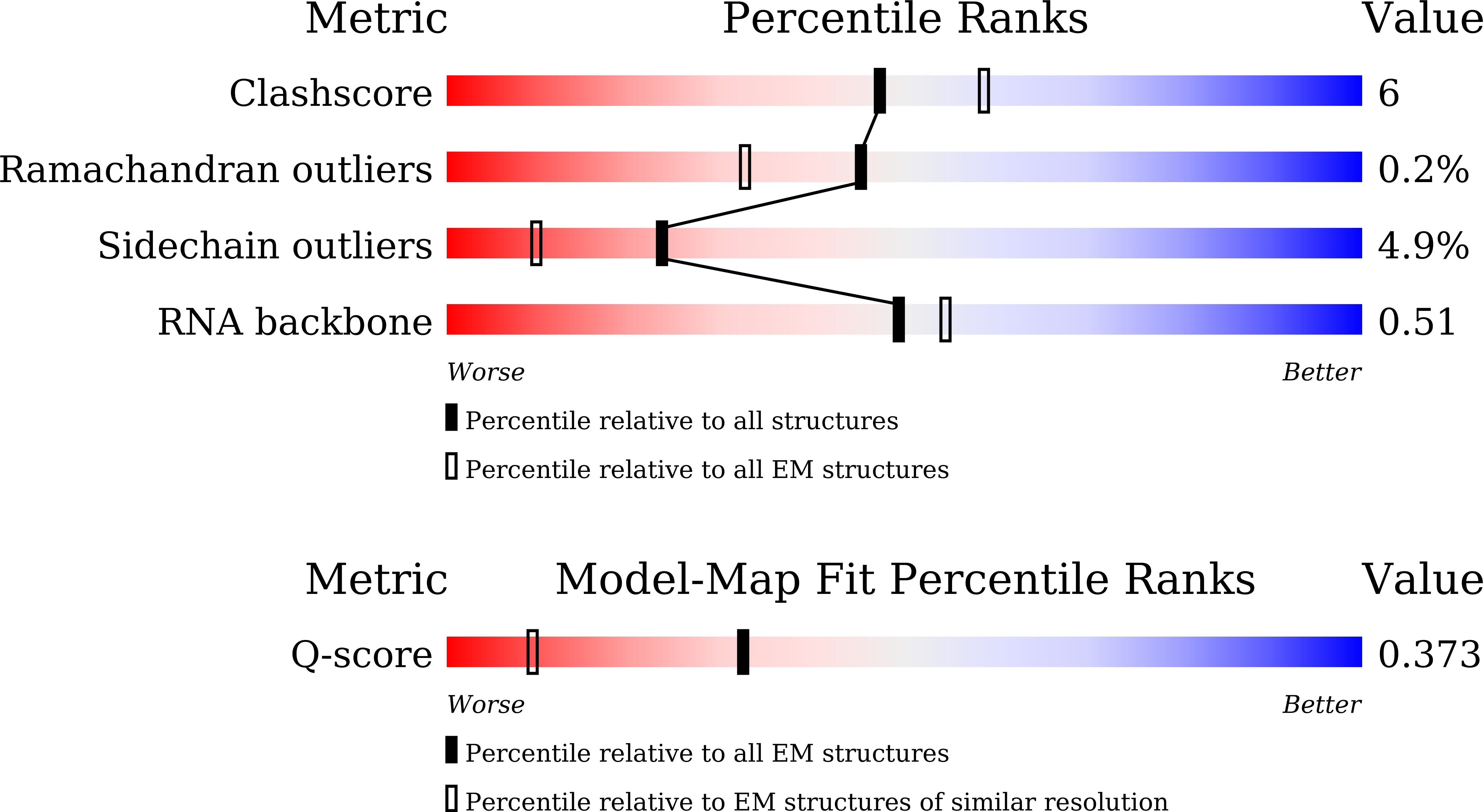 9VJ9 validation report