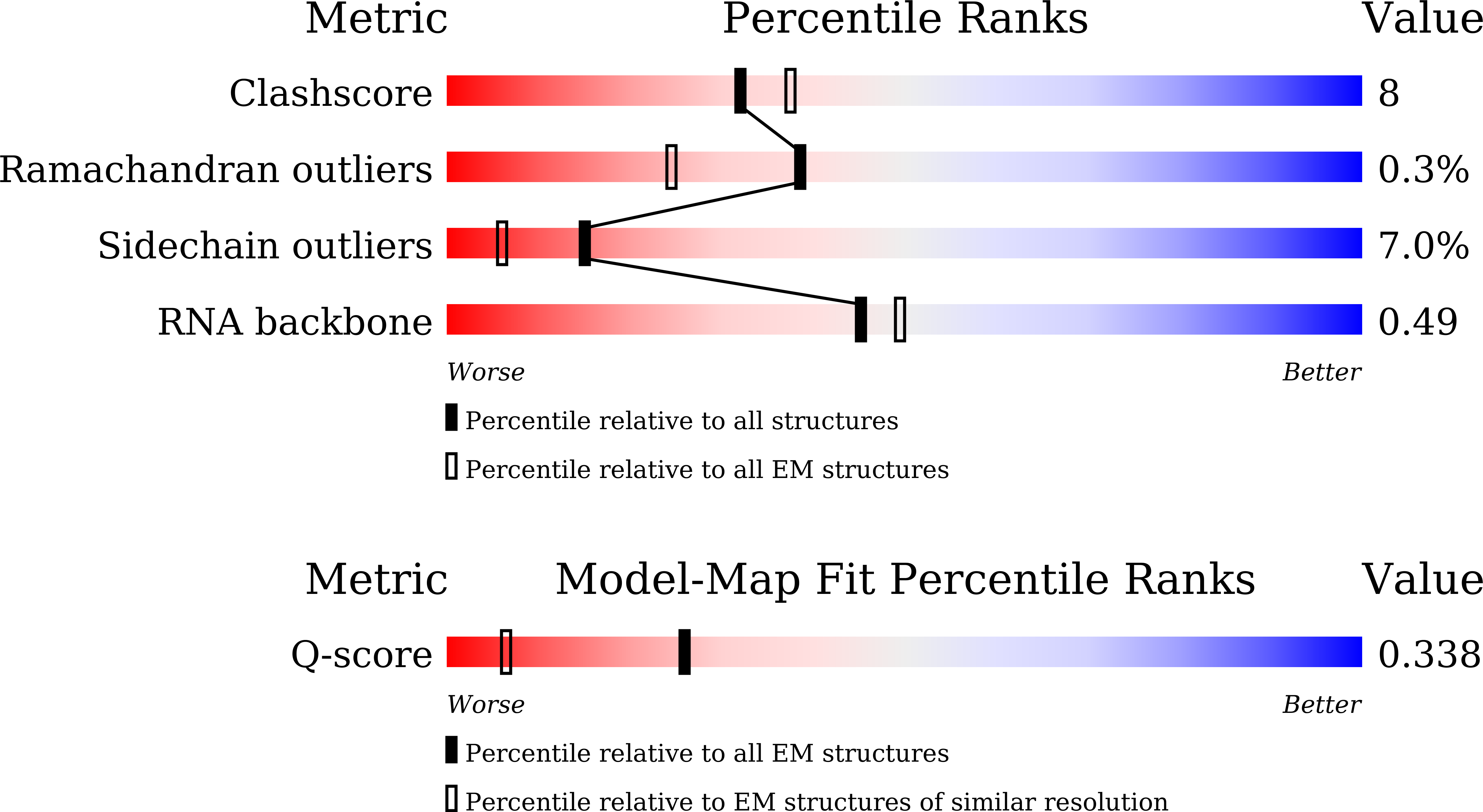 9VJA validation report
