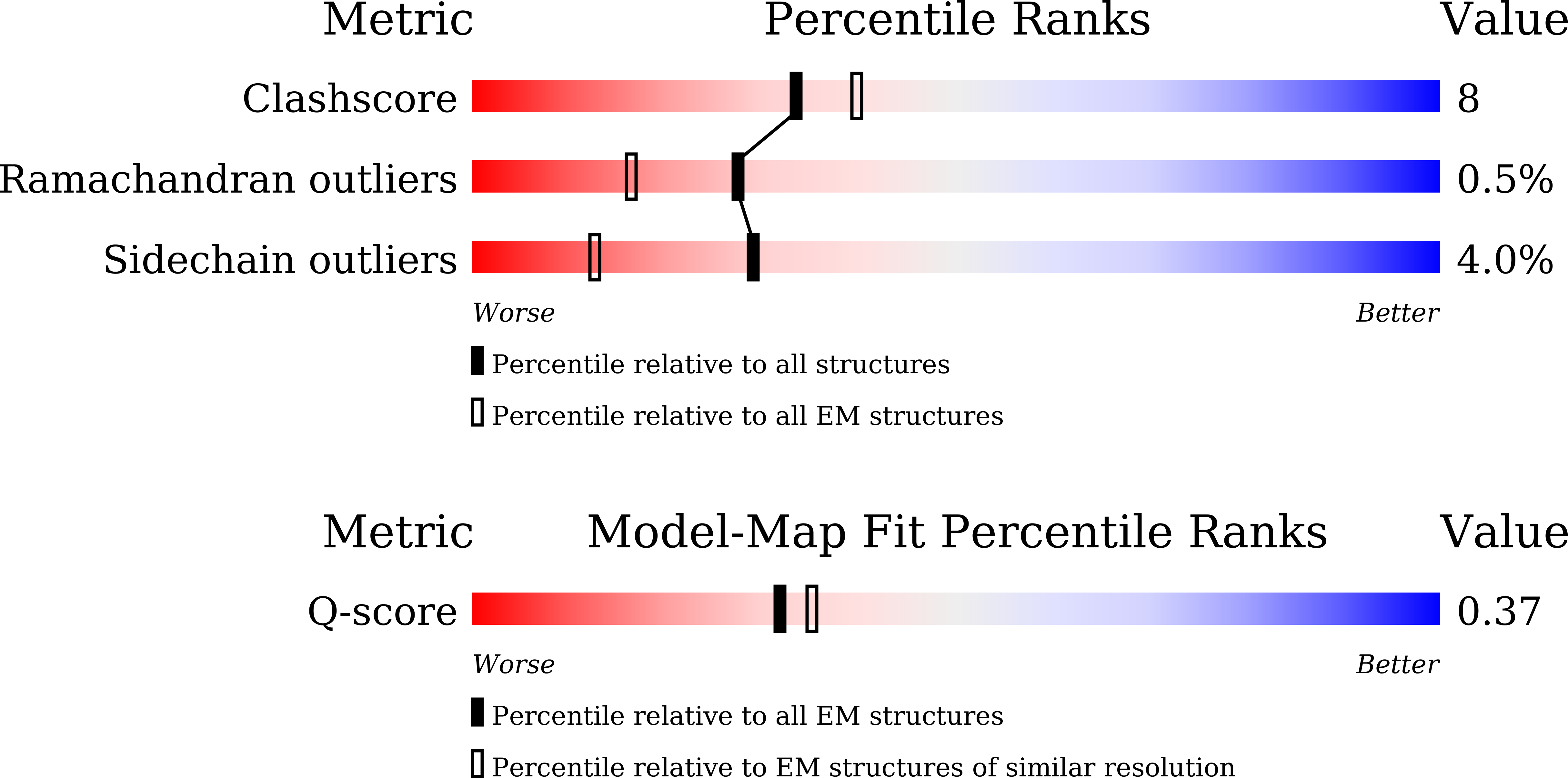 9VJB validation report