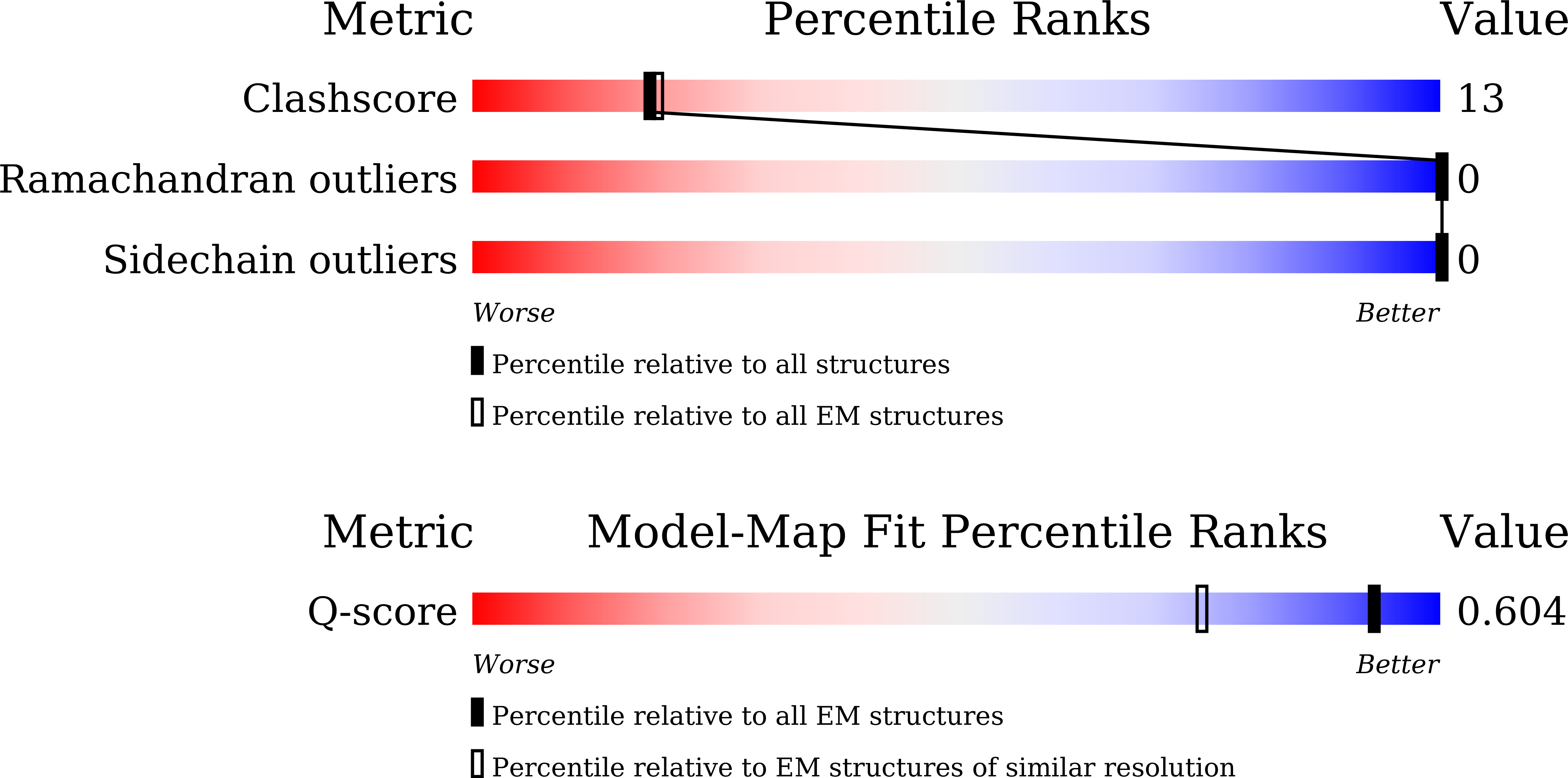9VJE validation report