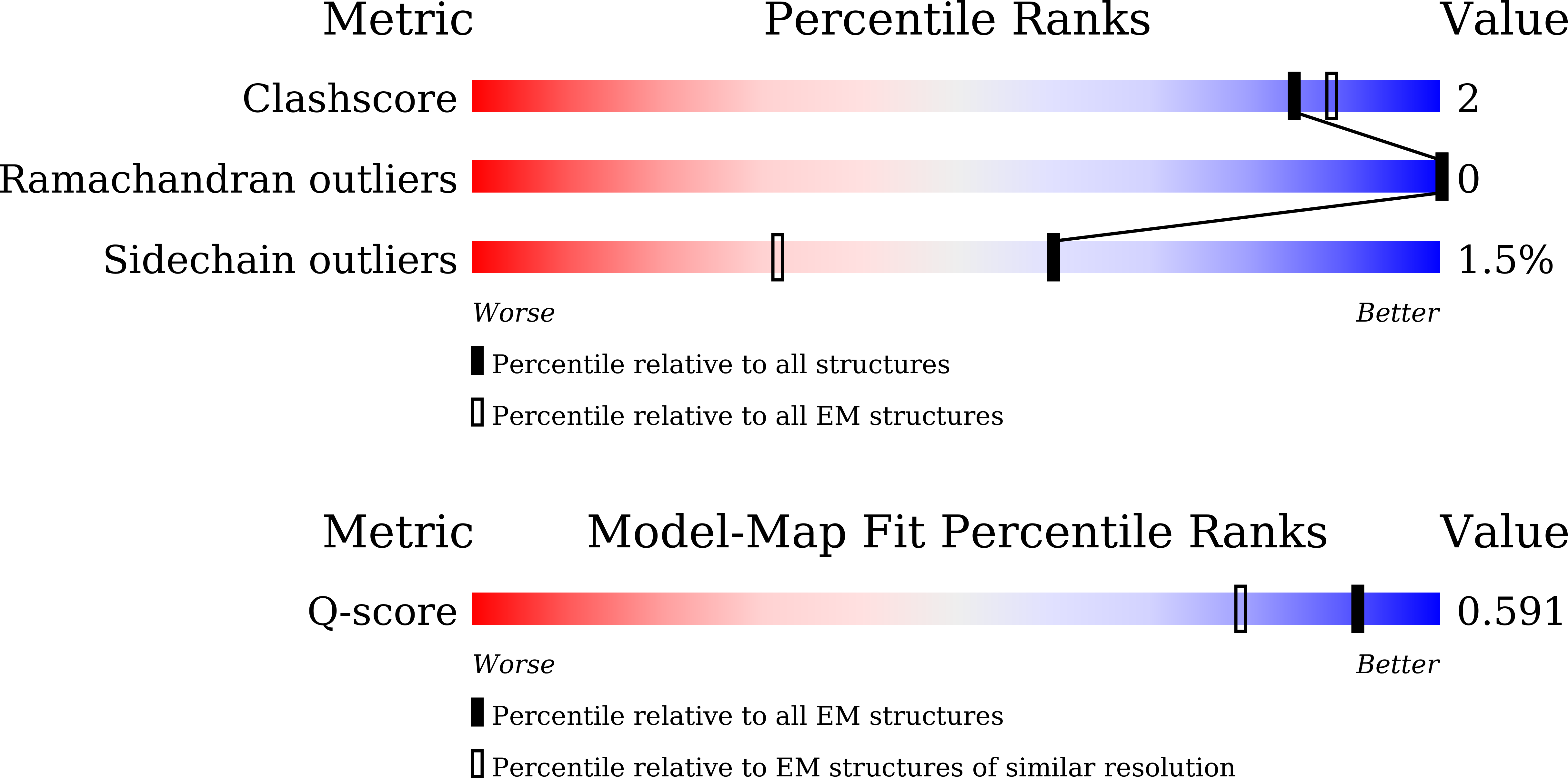 9VJX validation report