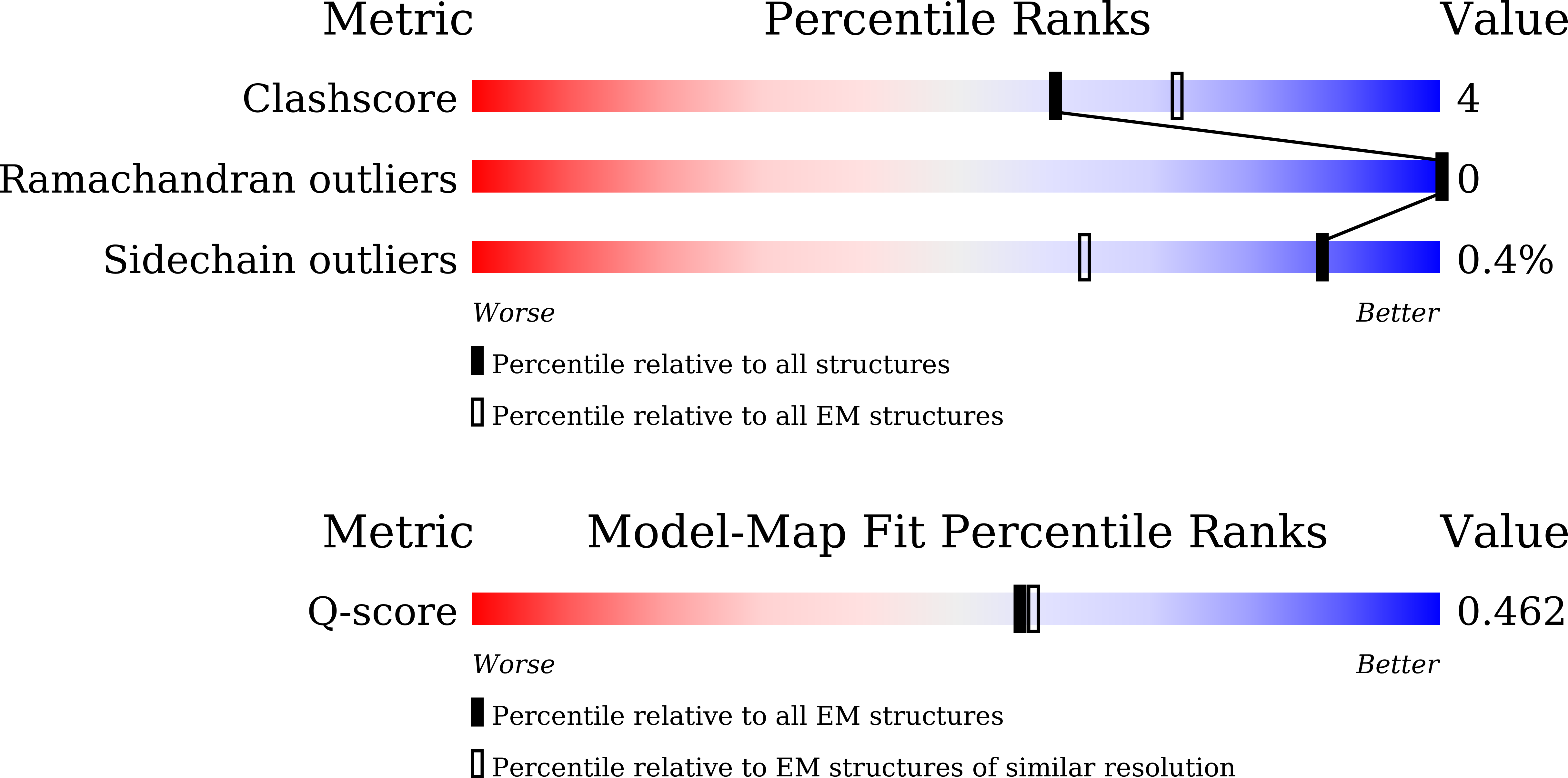 9VKQ validation report