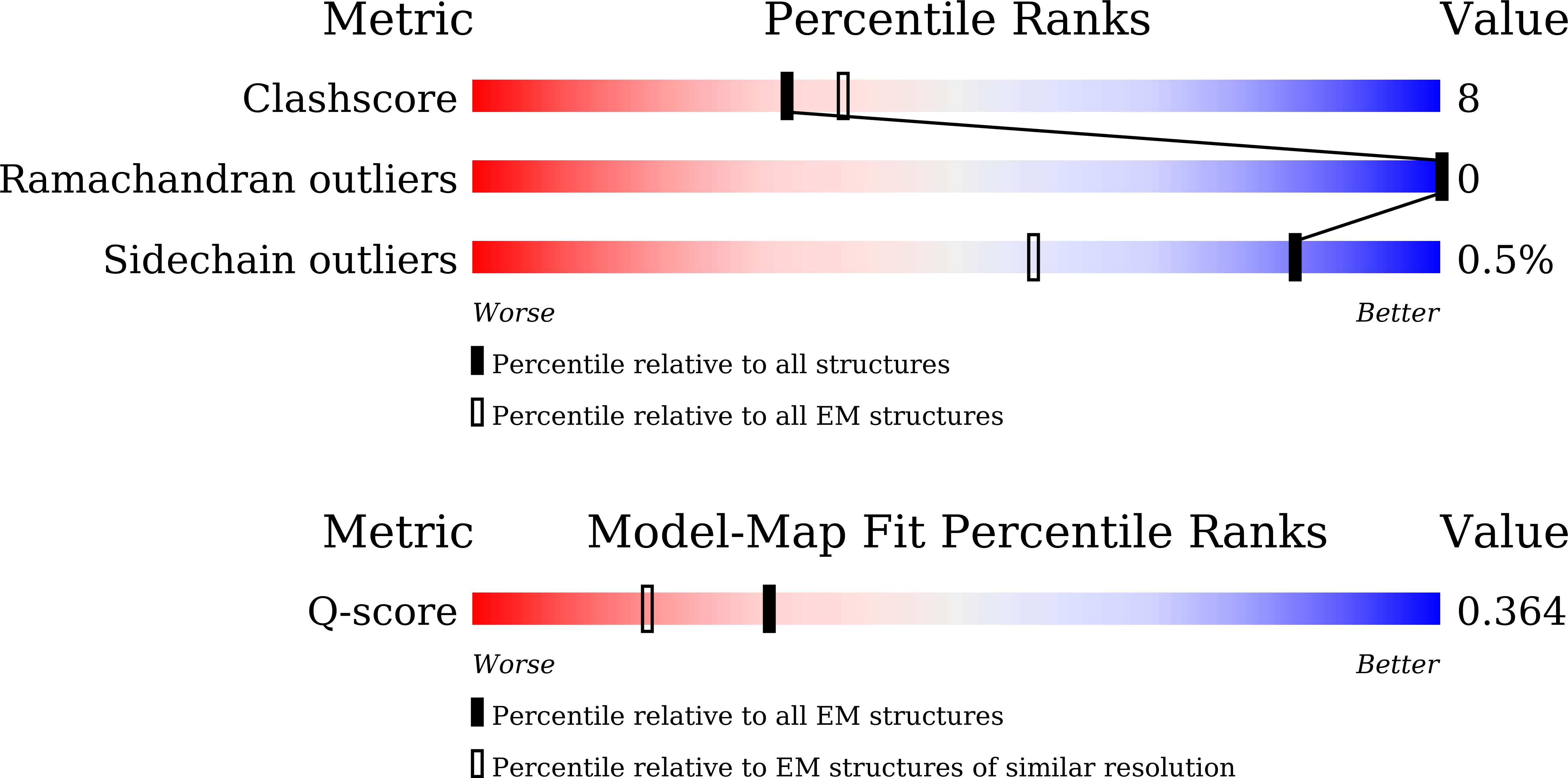 9VLQ validation report