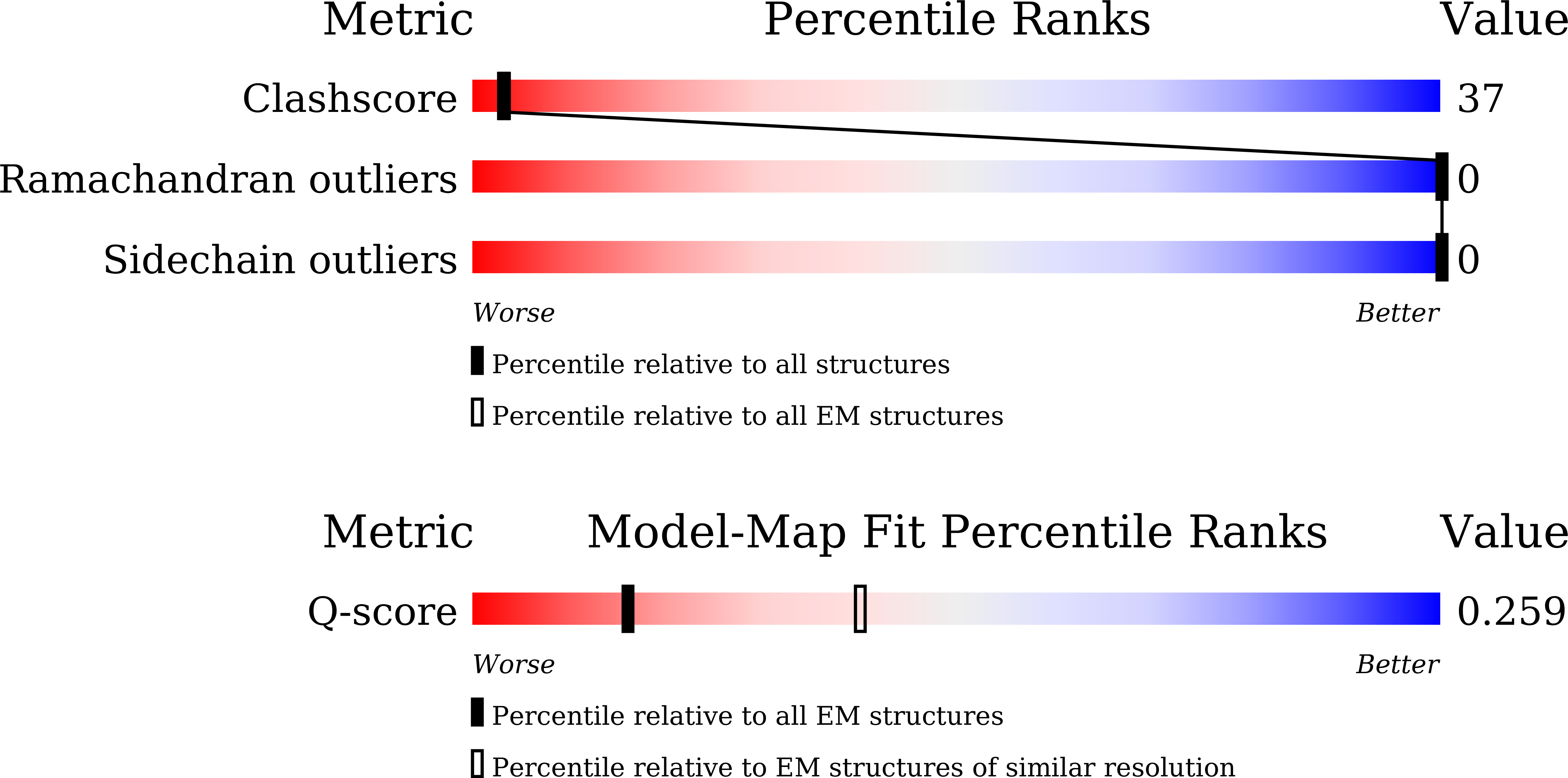 9VM3 validation report missing
