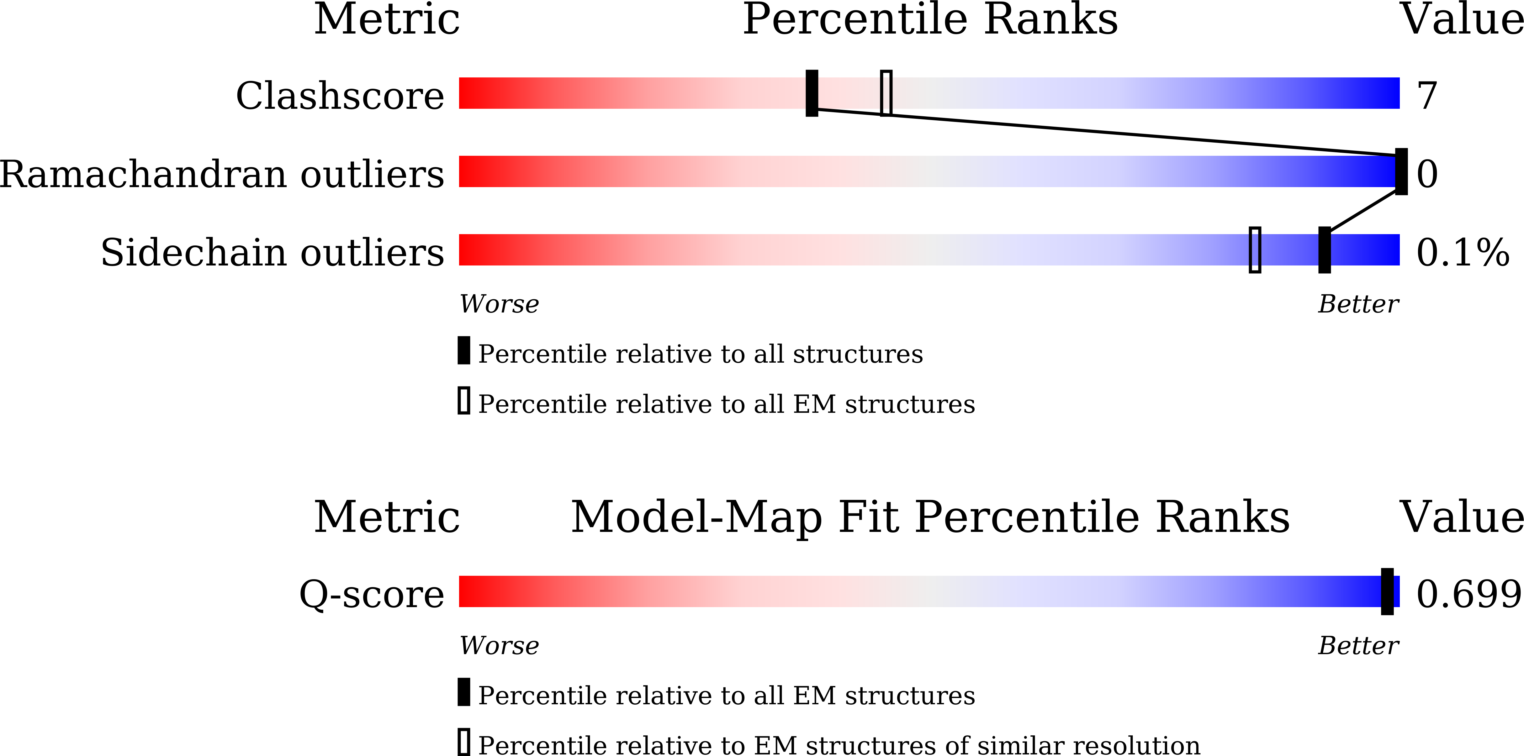 9VMN validation report