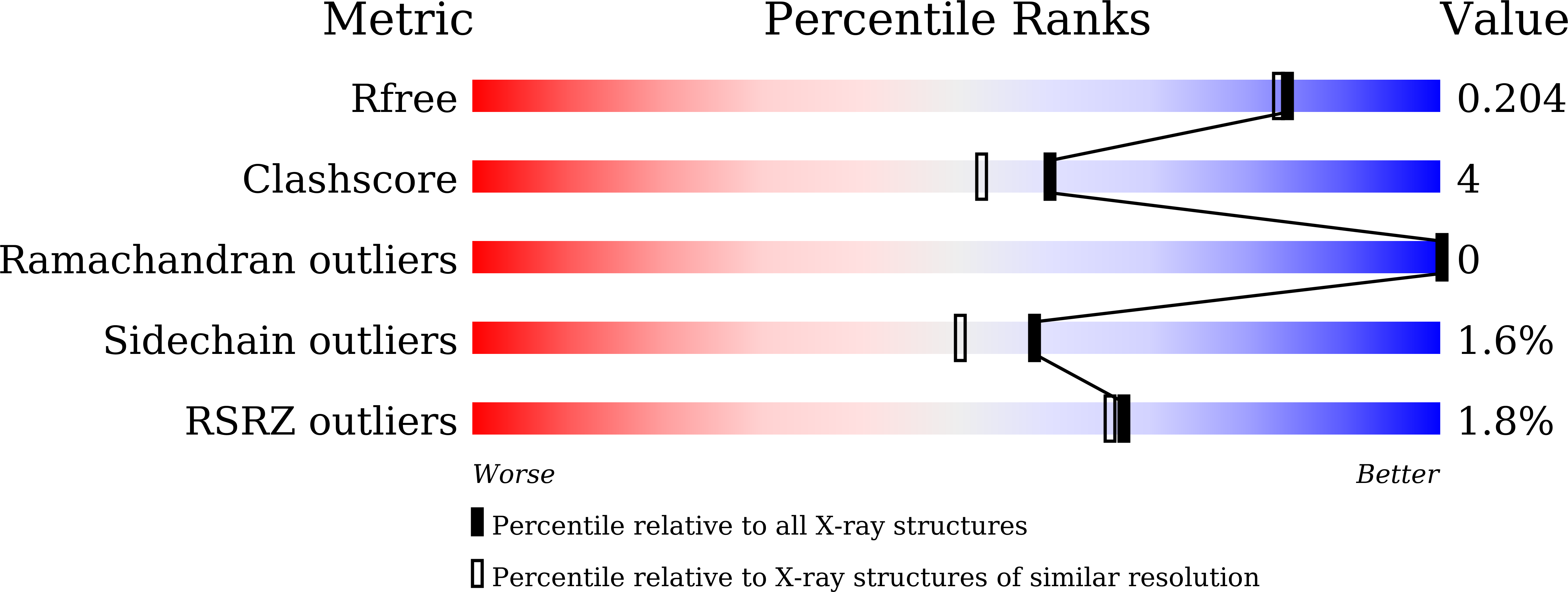 9VMQ validation report