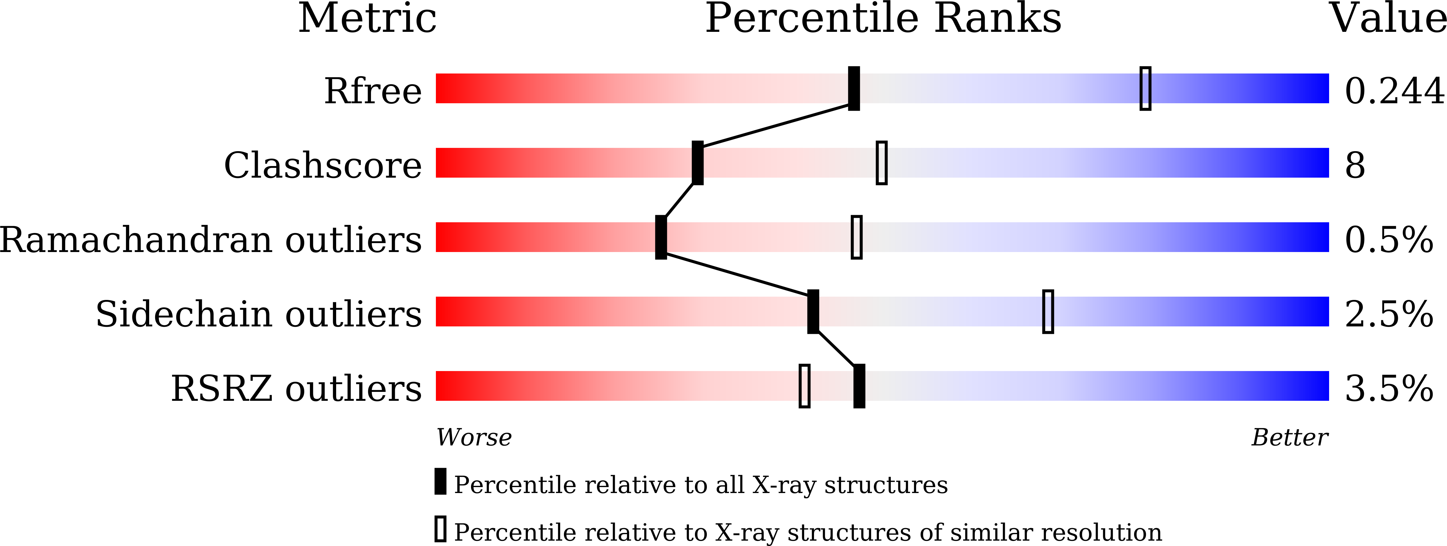9VNJ validation report