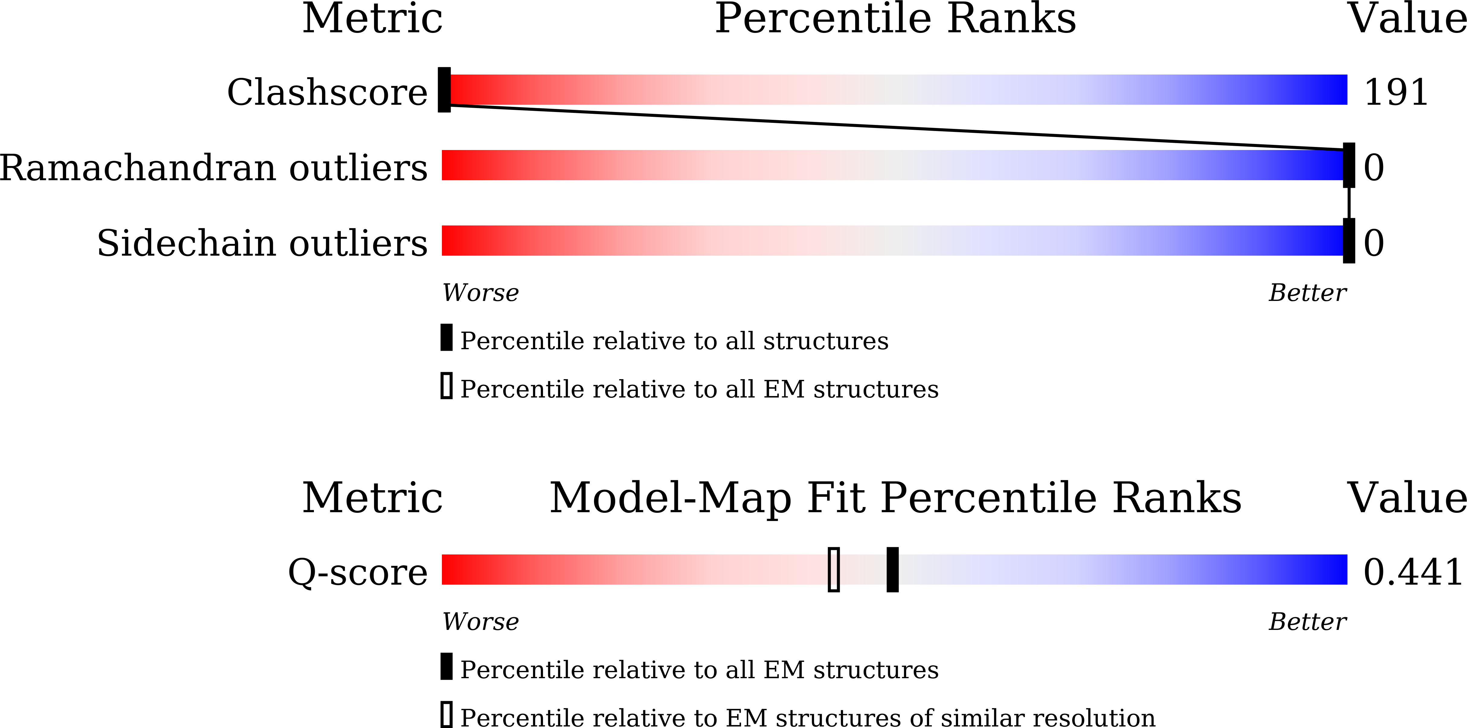 9VNK validation report