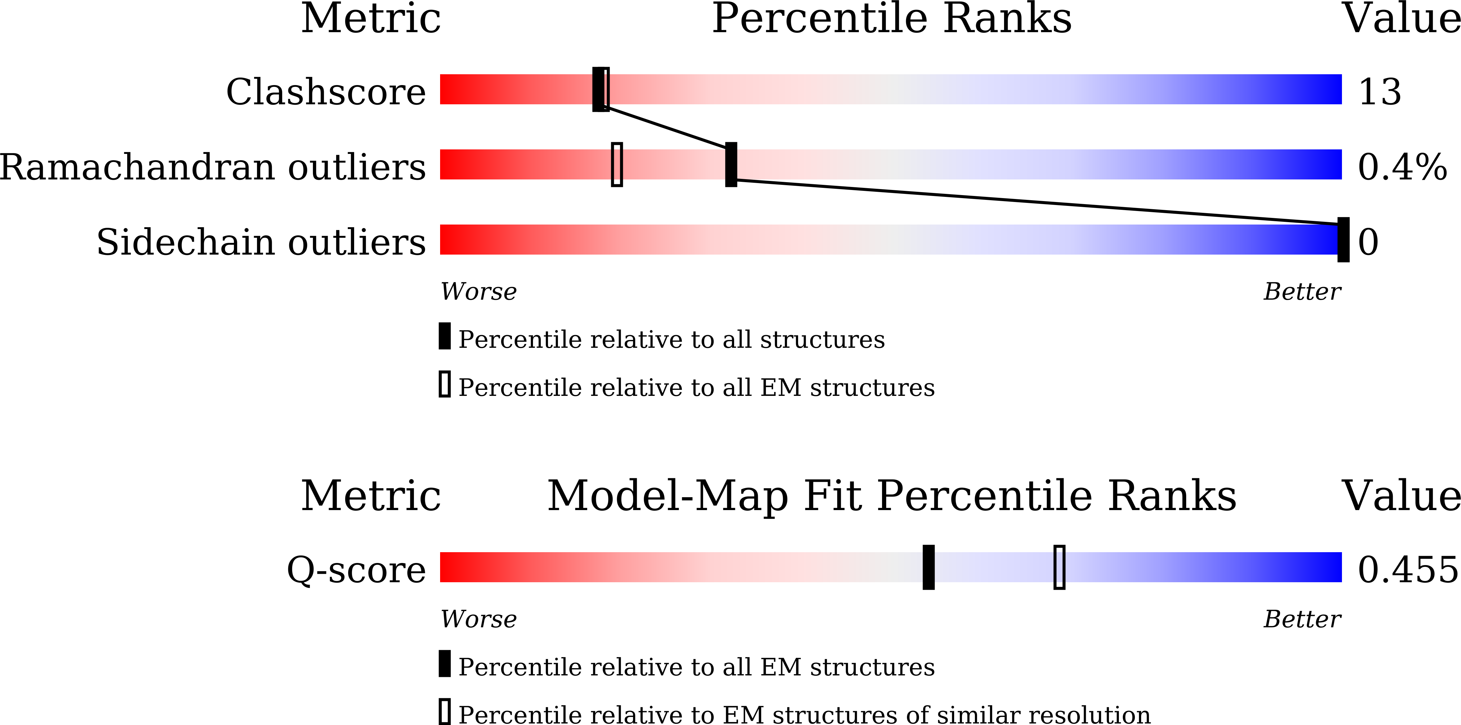9VNY validation report