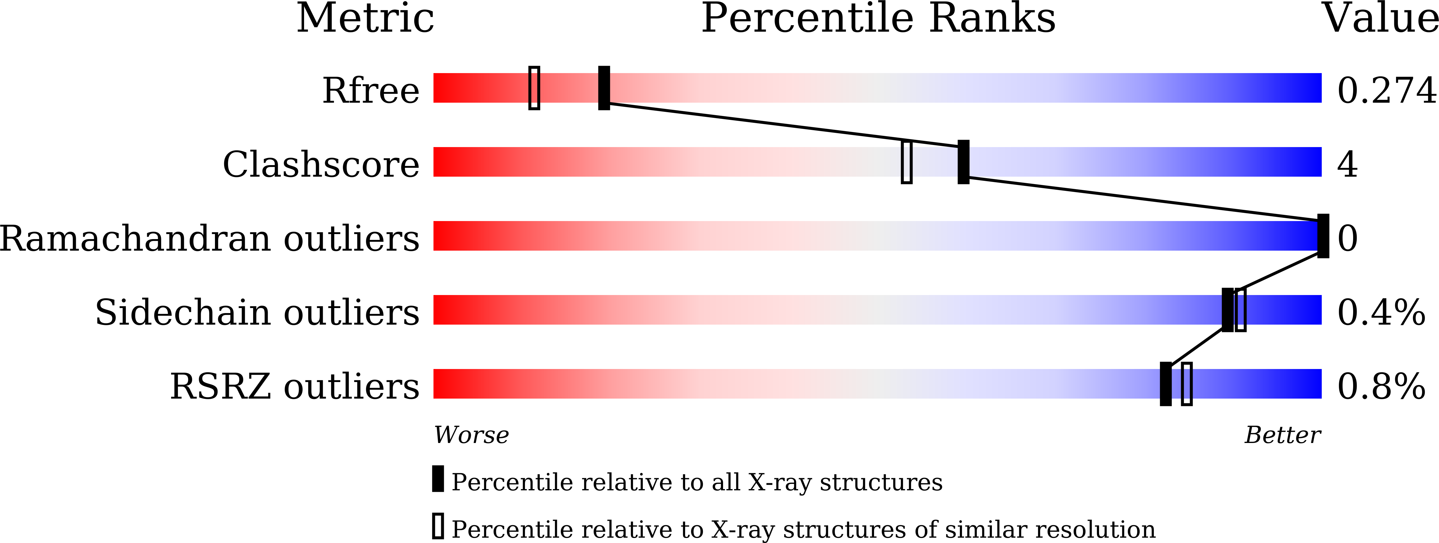 9VOK validation report