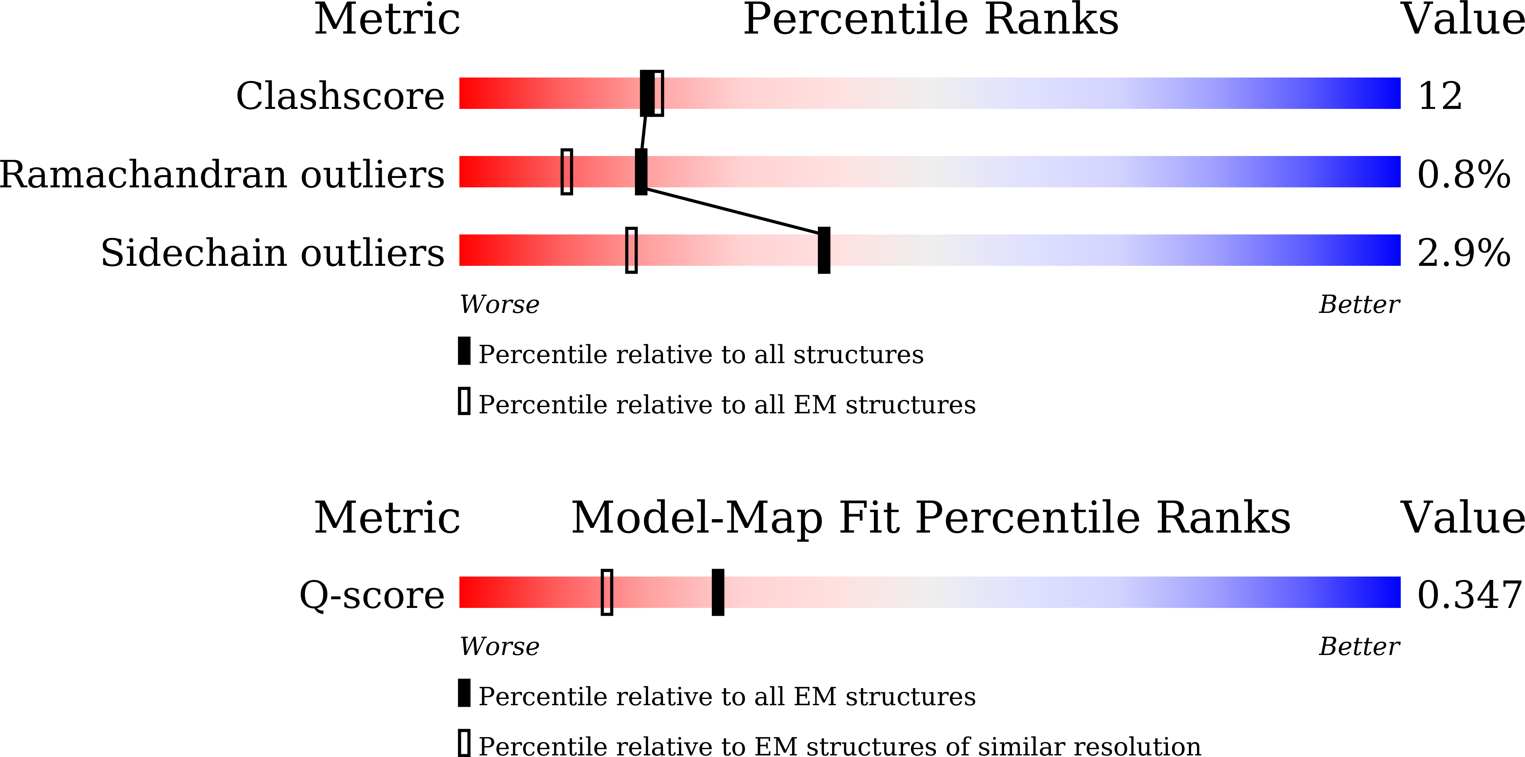9VOR validation report