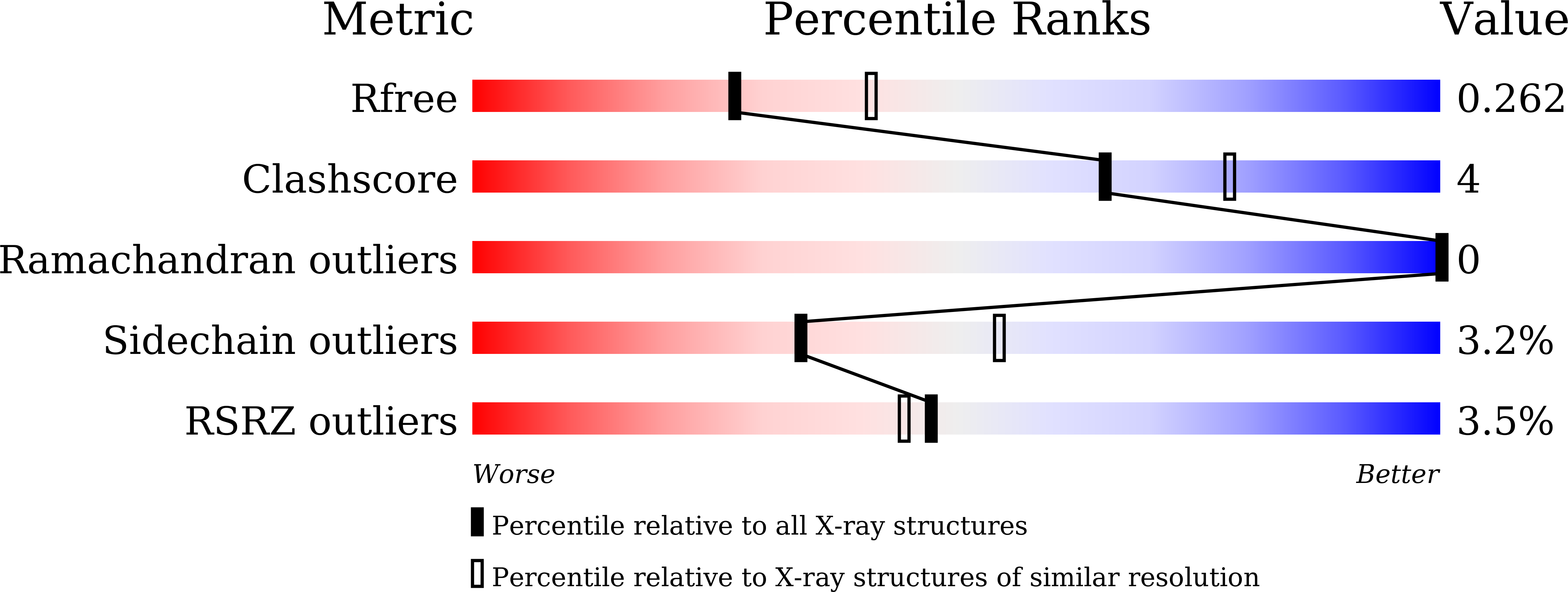 9VP5 validation report