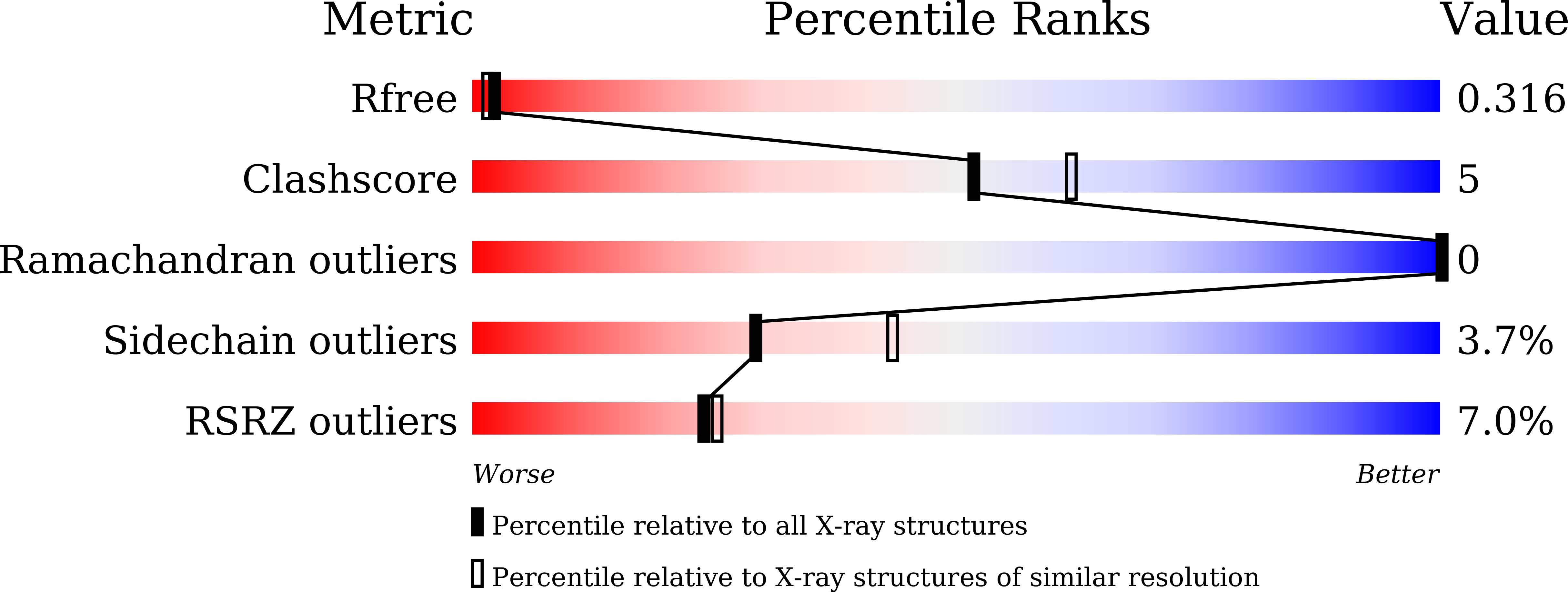 9VP6 validation report