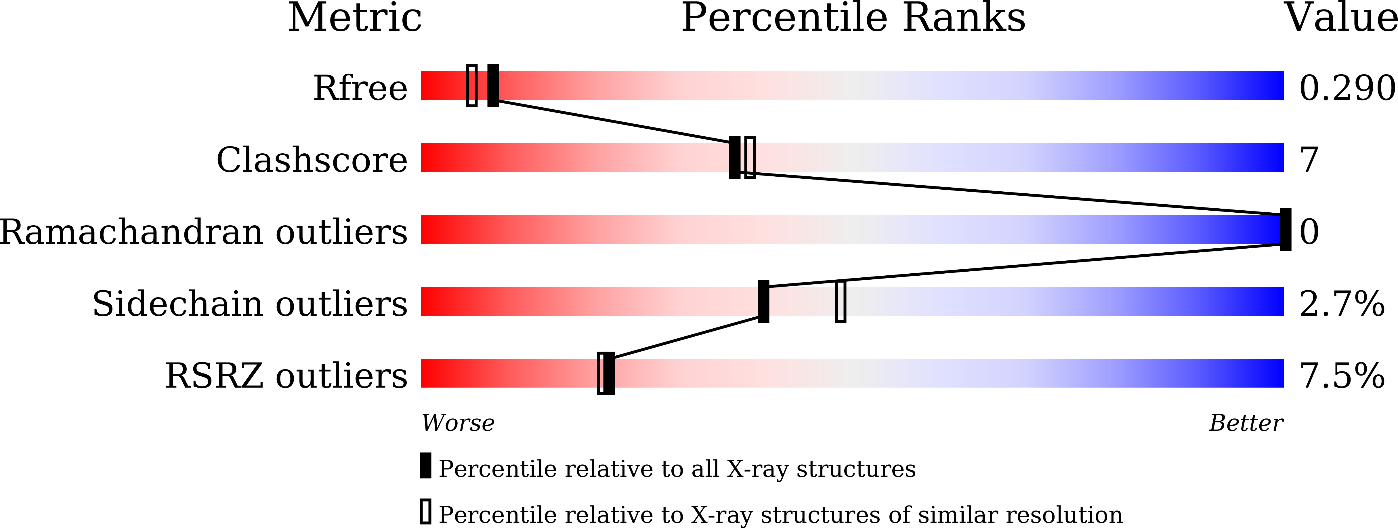9VP7 validation report