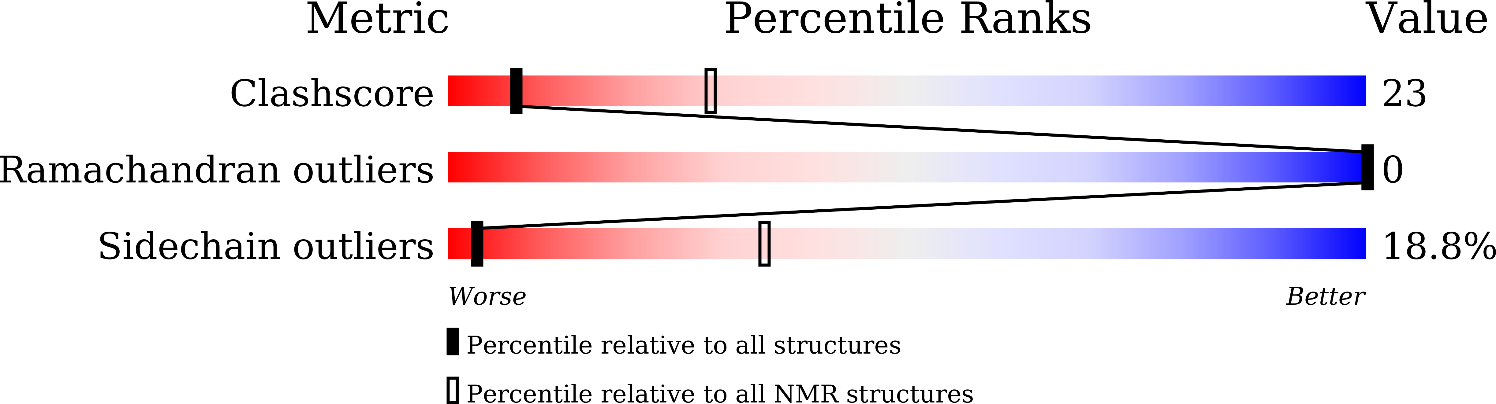 9VQ1 validation report