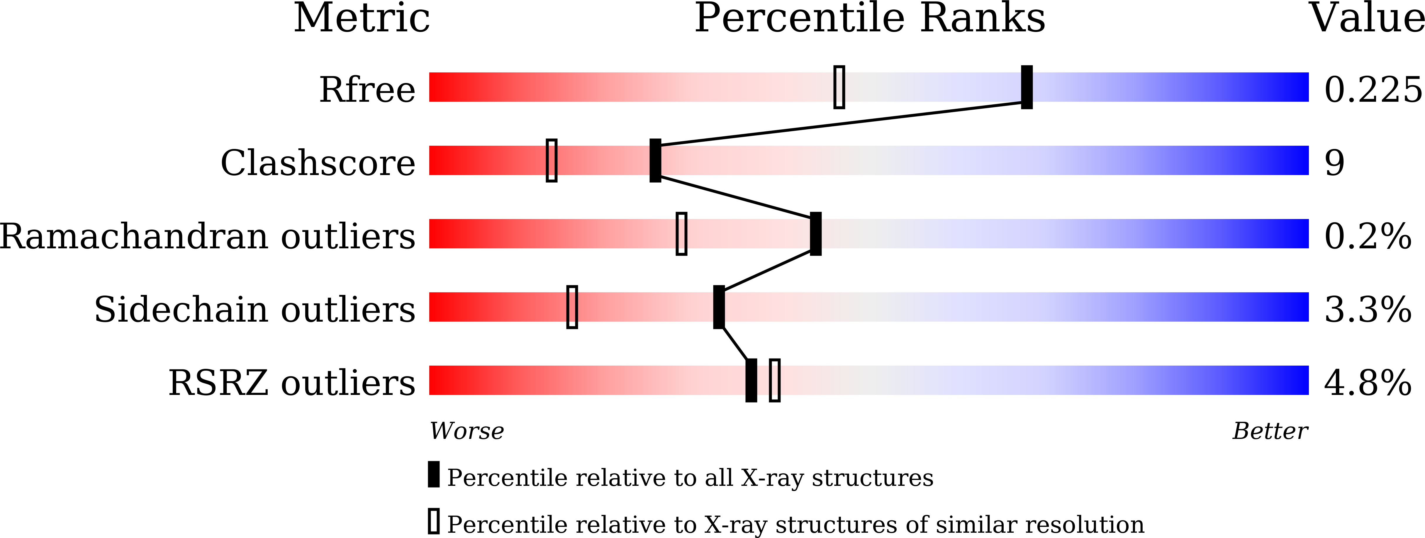 9VS1 validation report