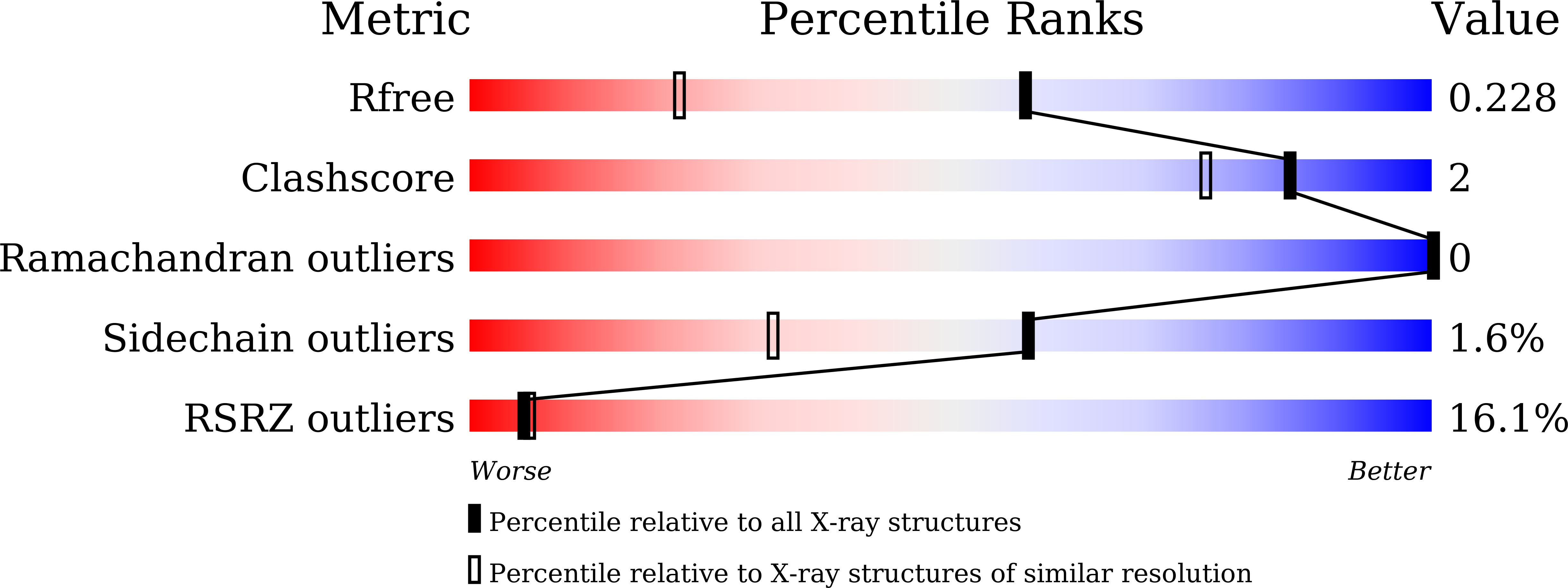 9VSJ validation report