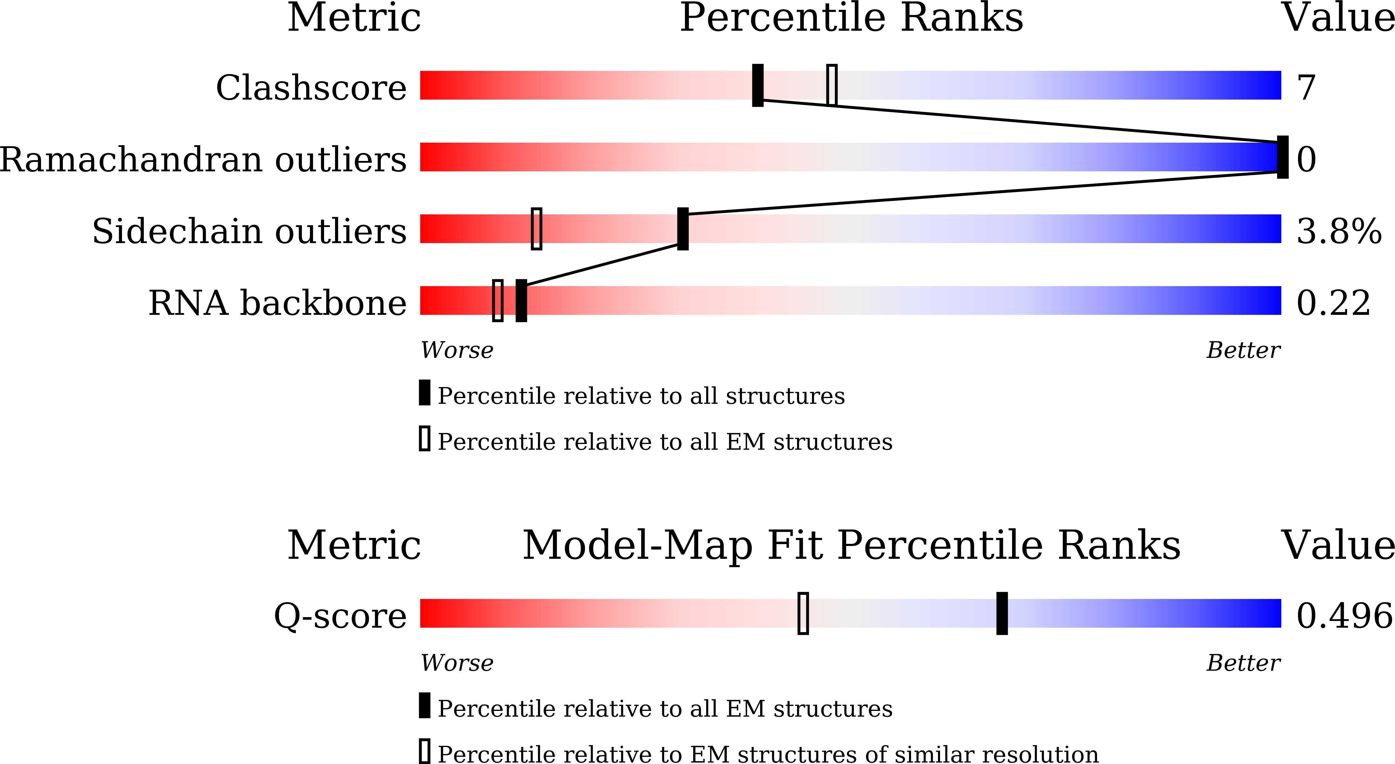 9VTR validation report