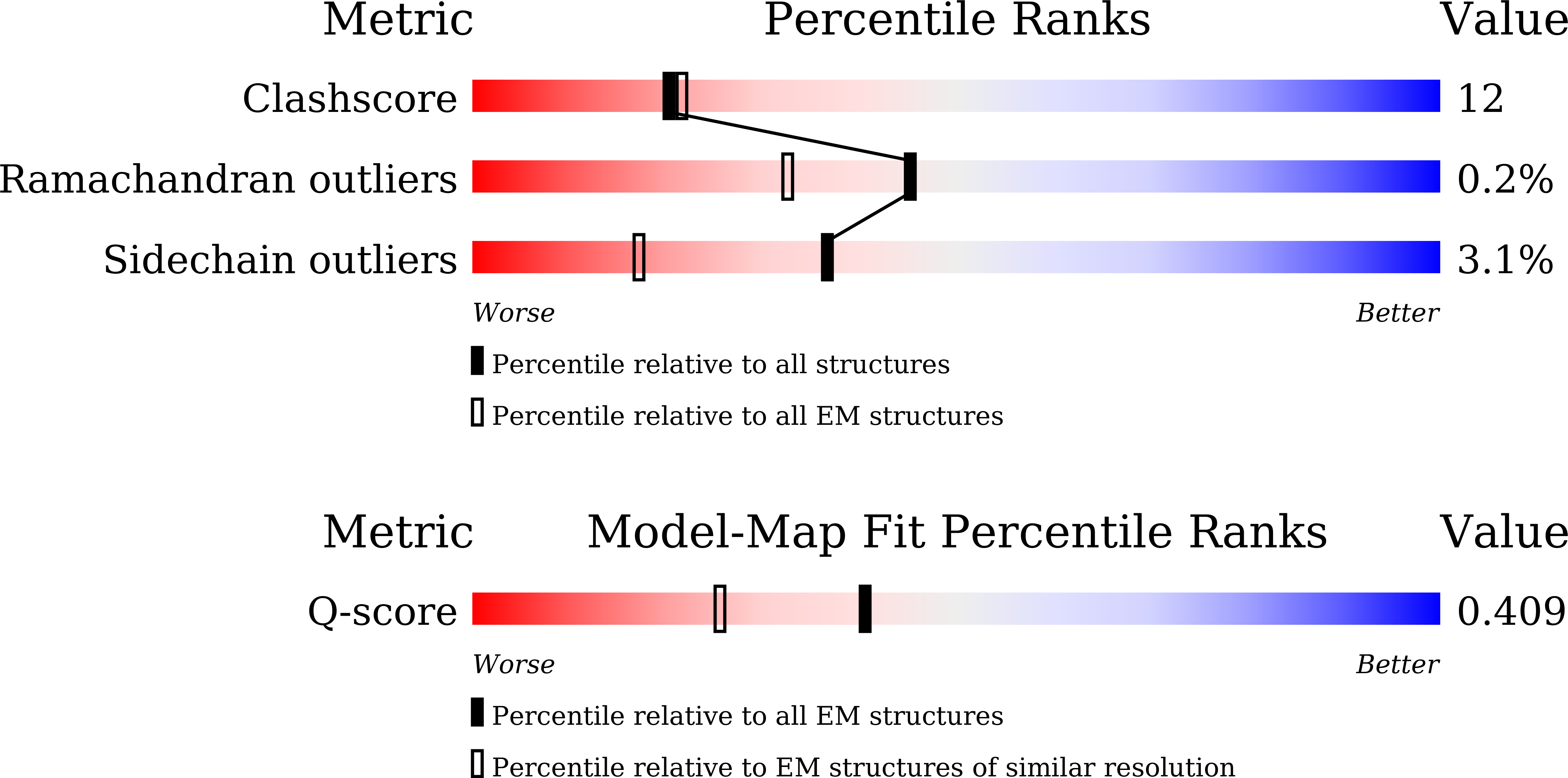 9VU6 validation report