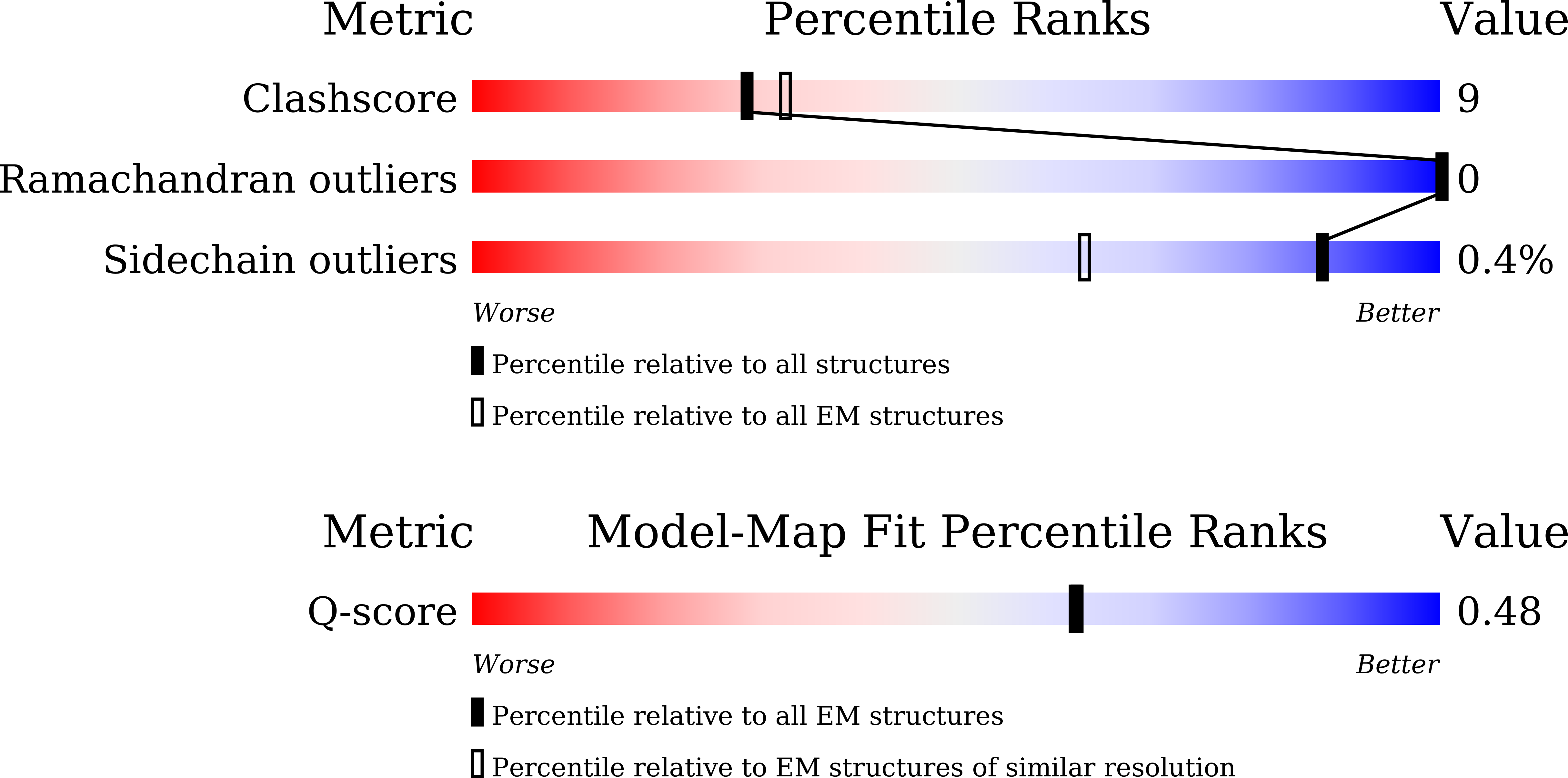 9VUB validation report