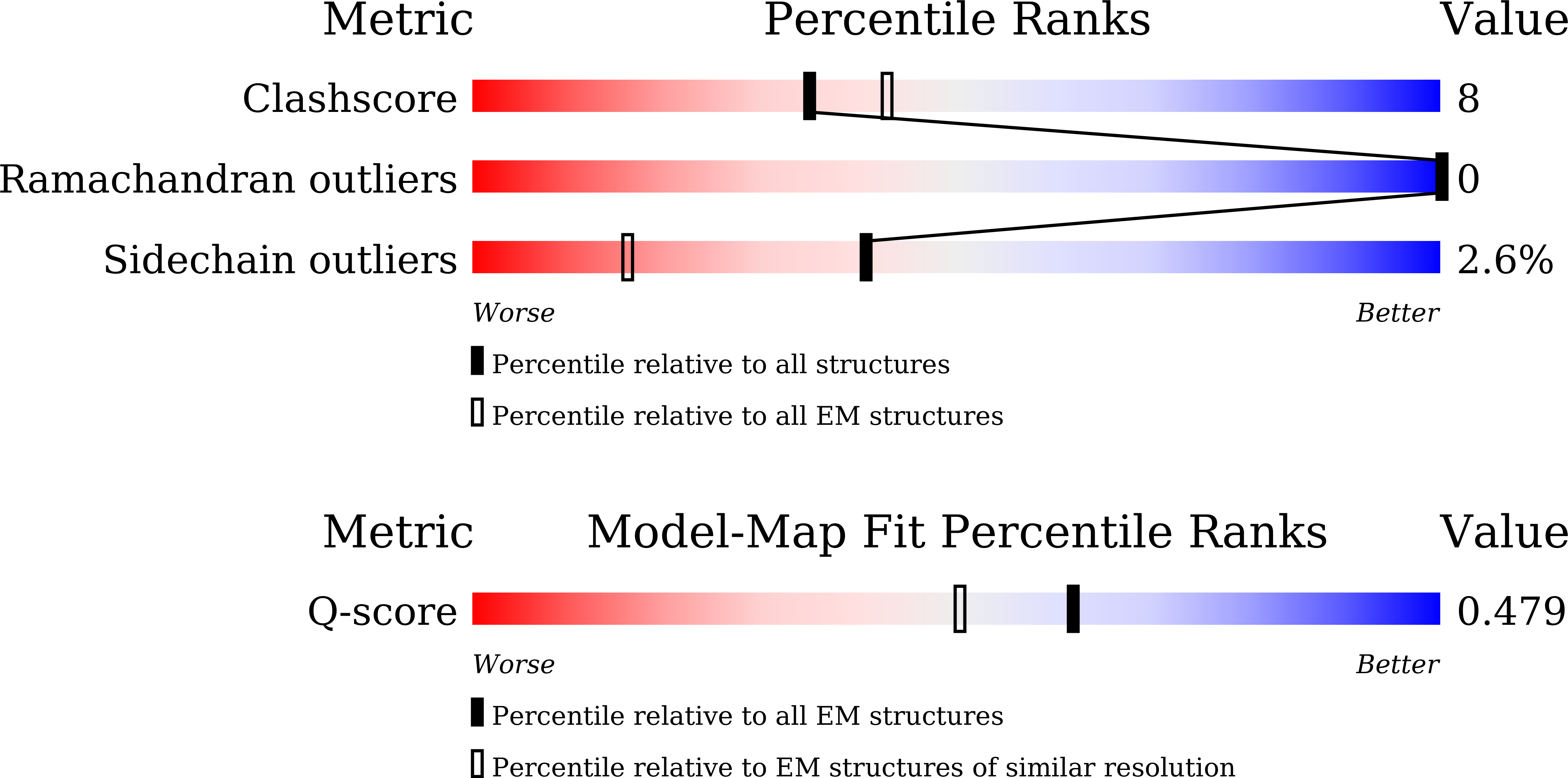 9VUL validation report missing