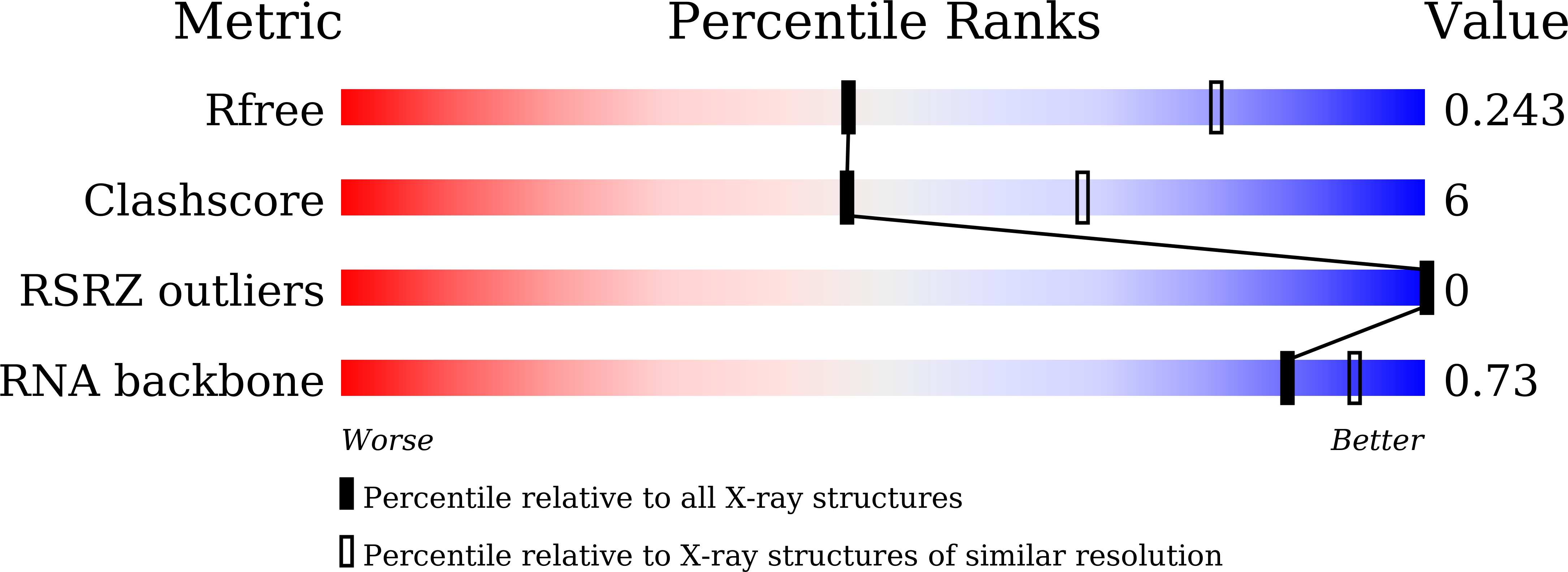 9VUN validation report