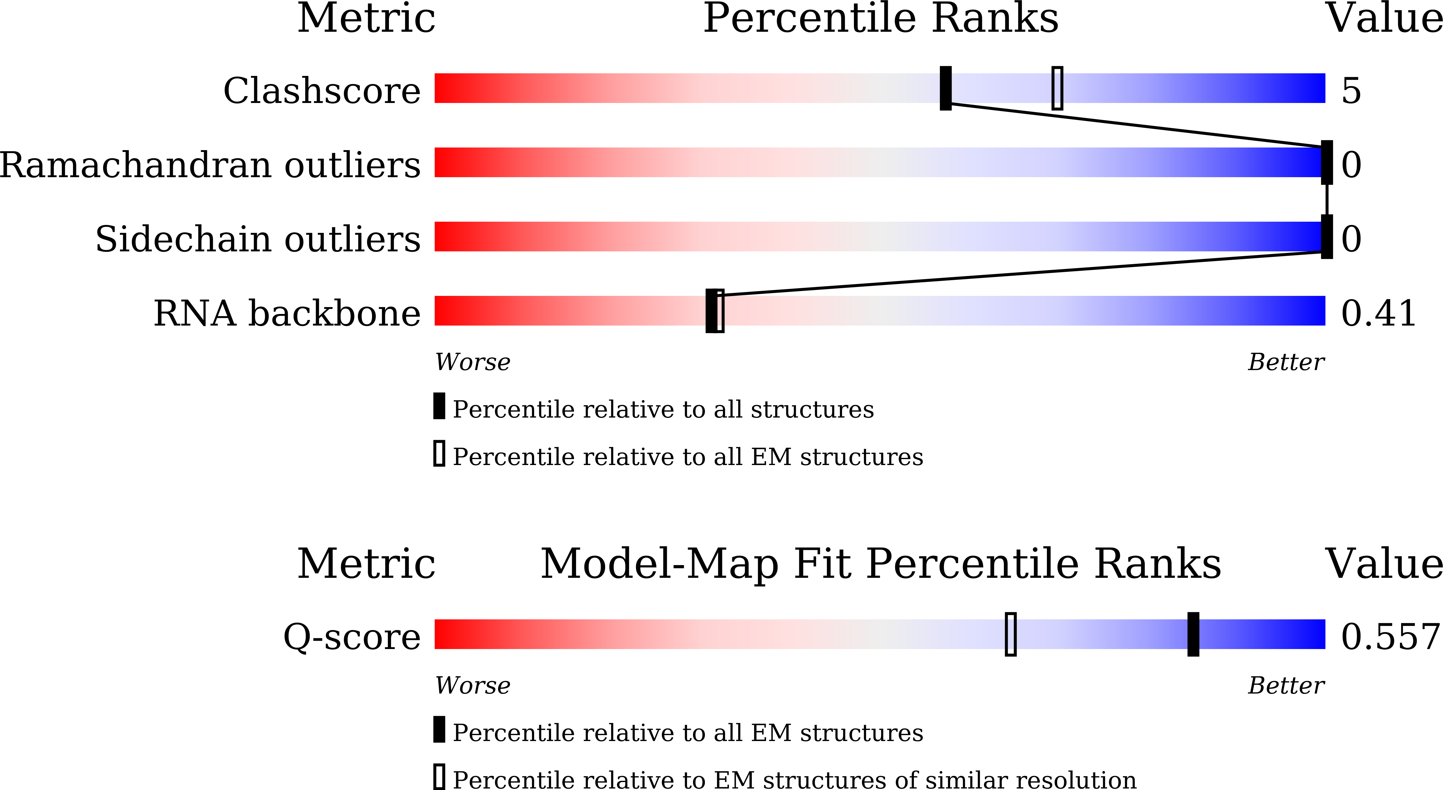 9VX6 validation report