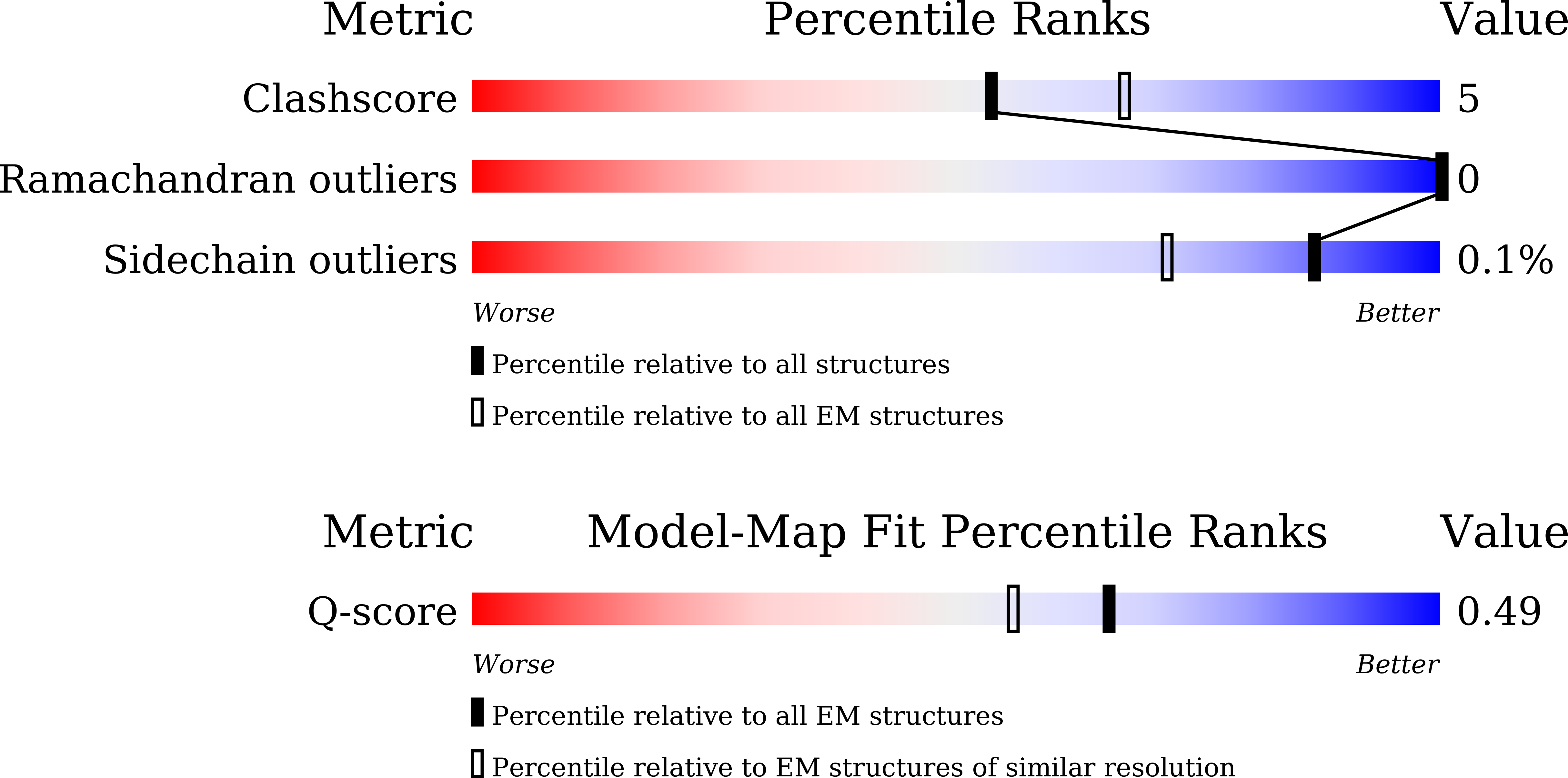 9VZ2 validation report missing