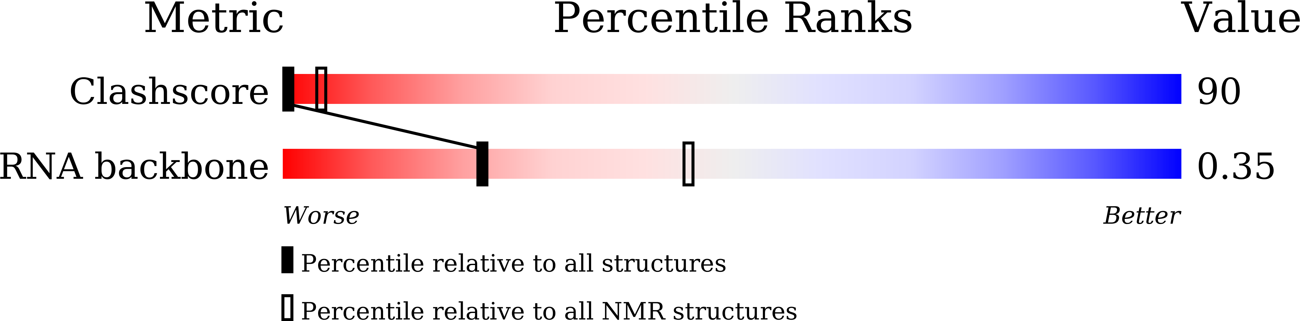 9W1L validation report