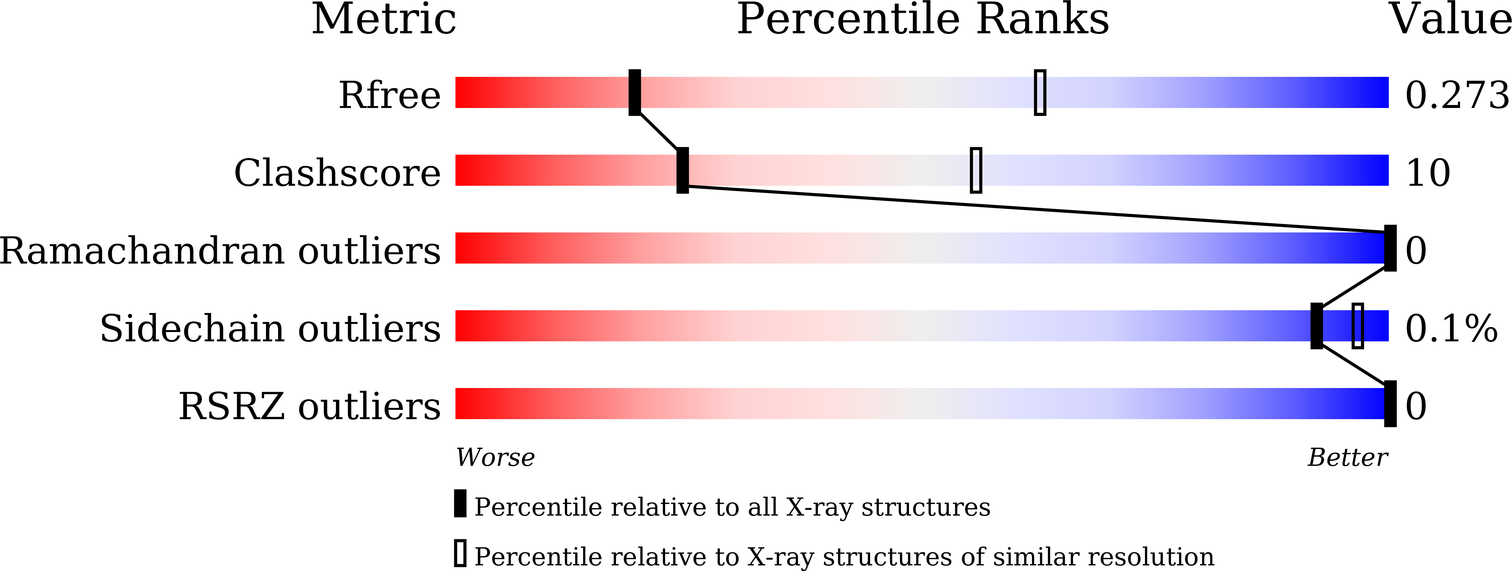 9W2C validation report