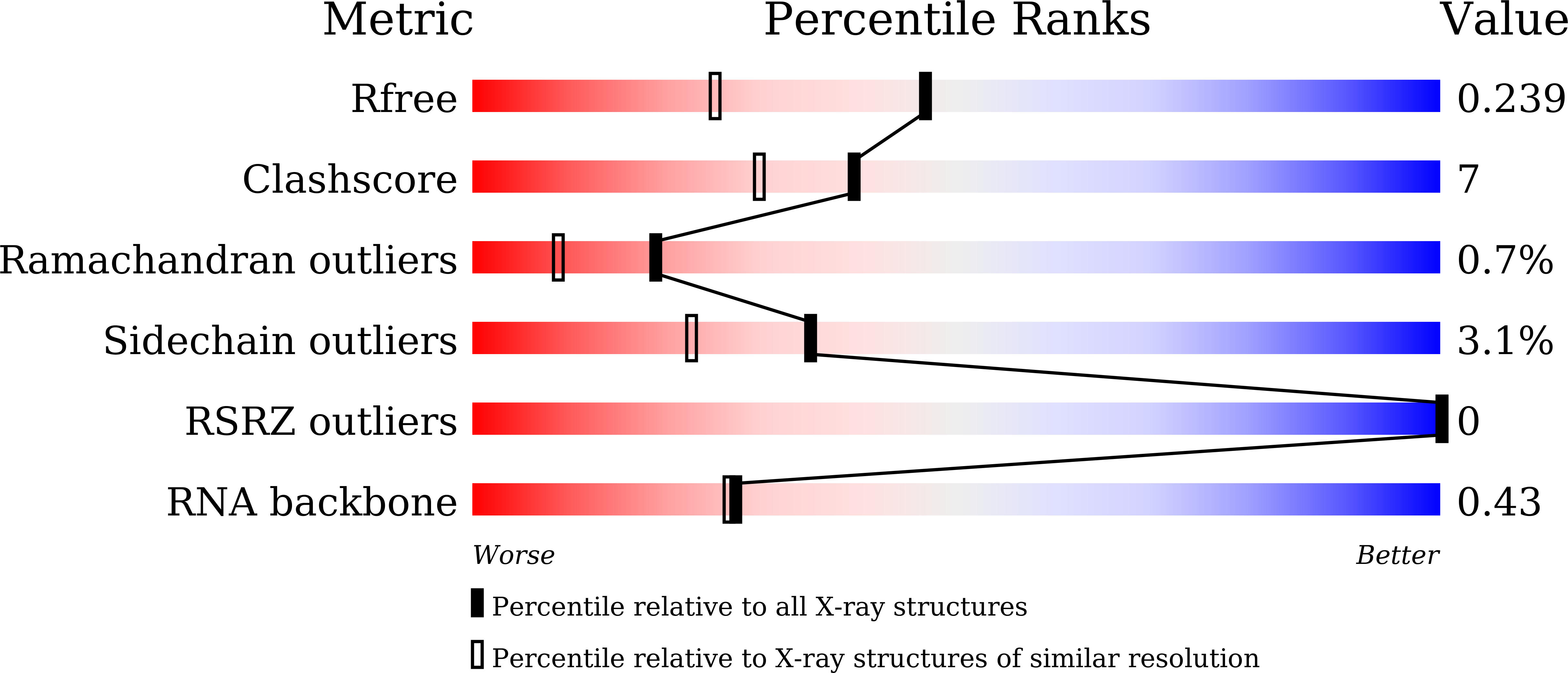 9W2K validation report