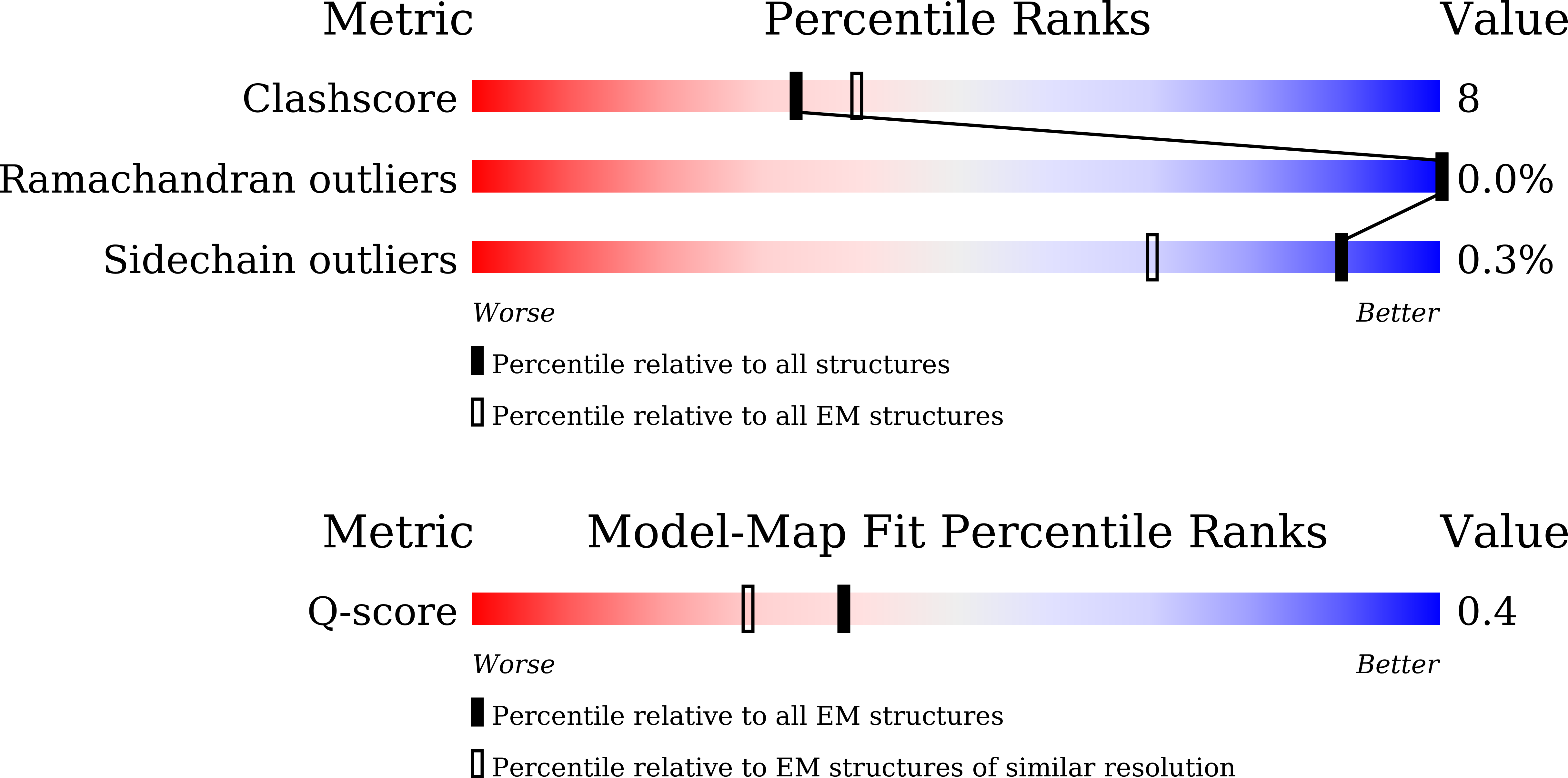 9W2R validation report