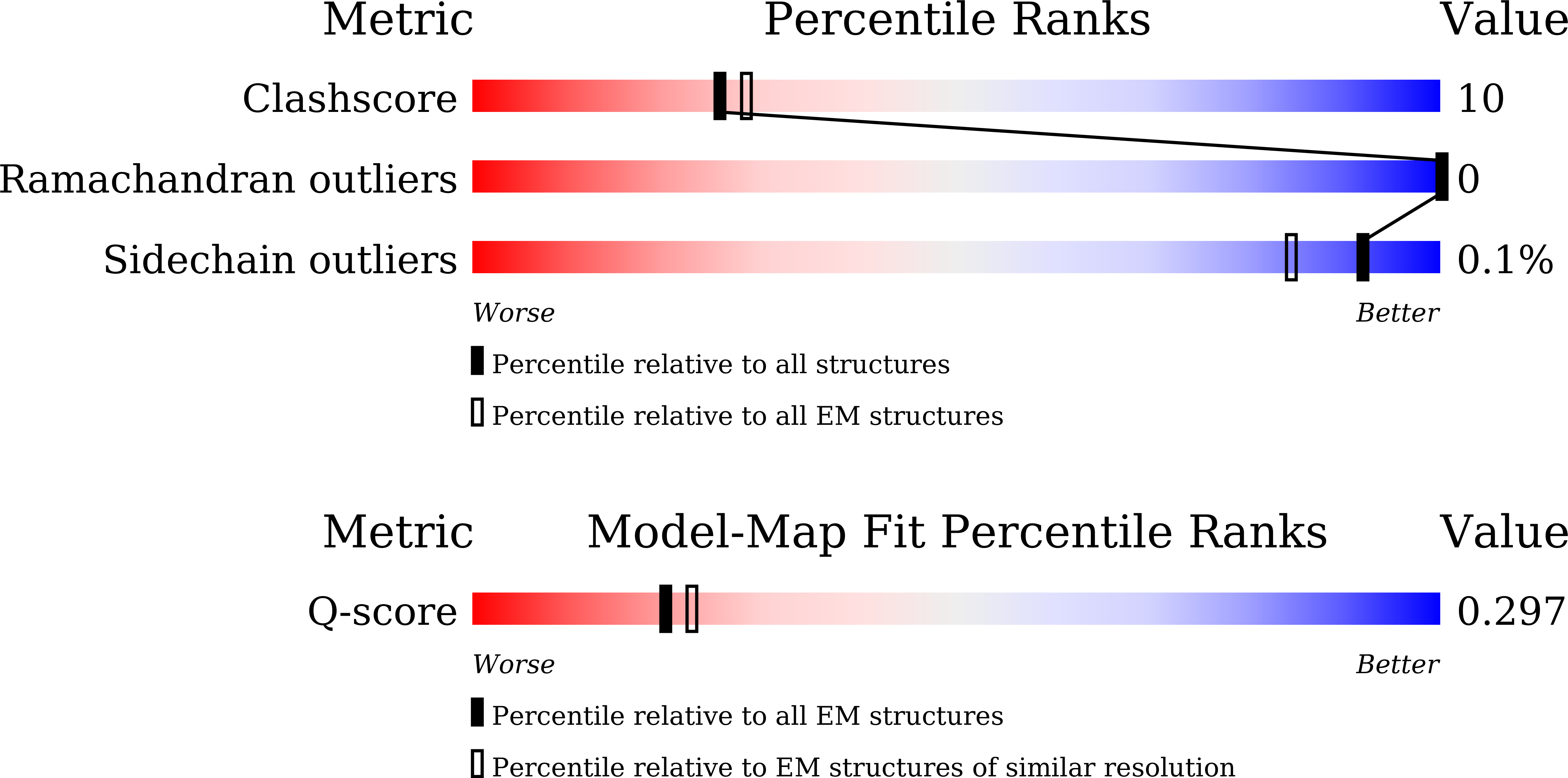 9W2S validation report