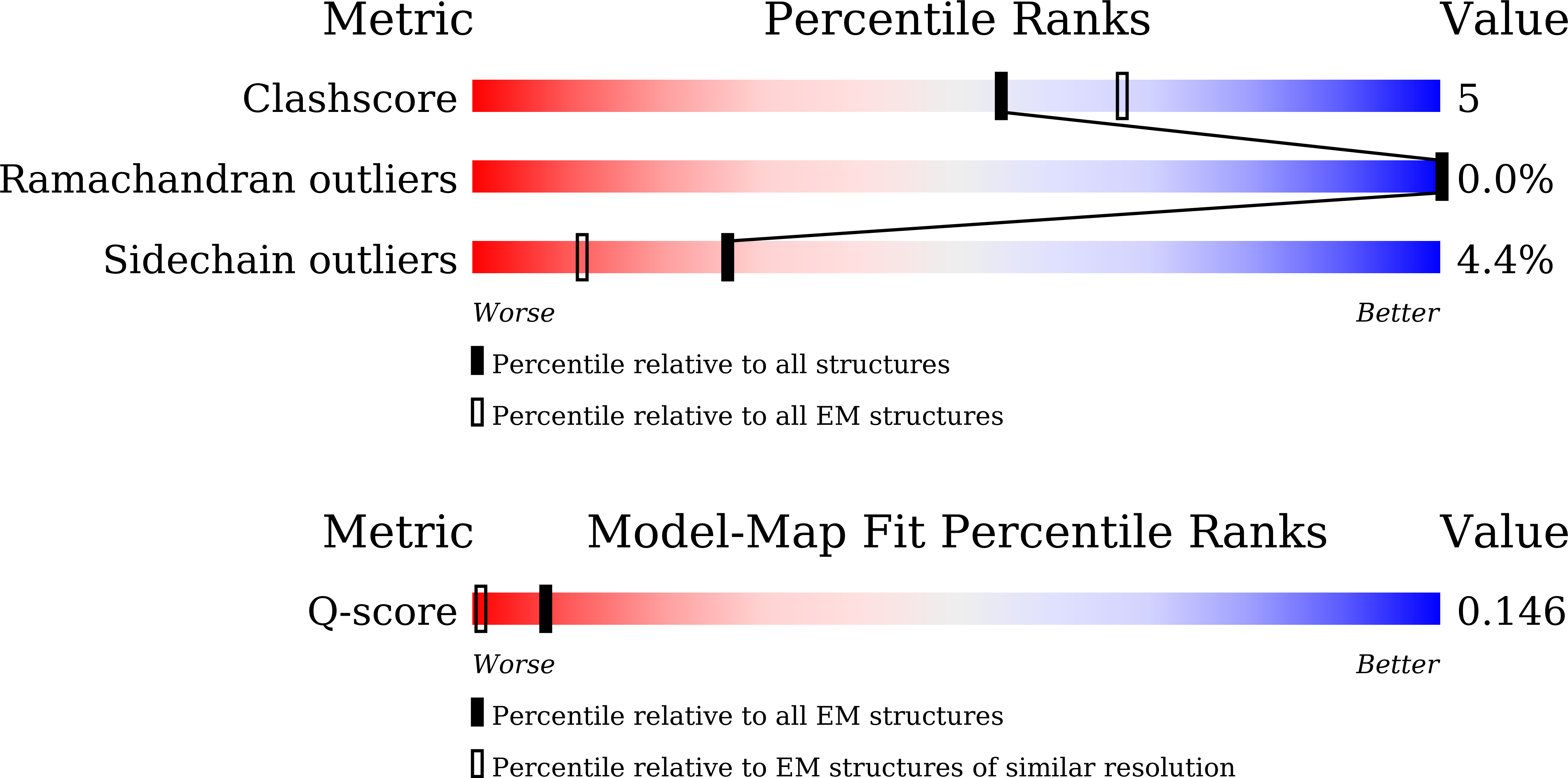 9W2V validation report