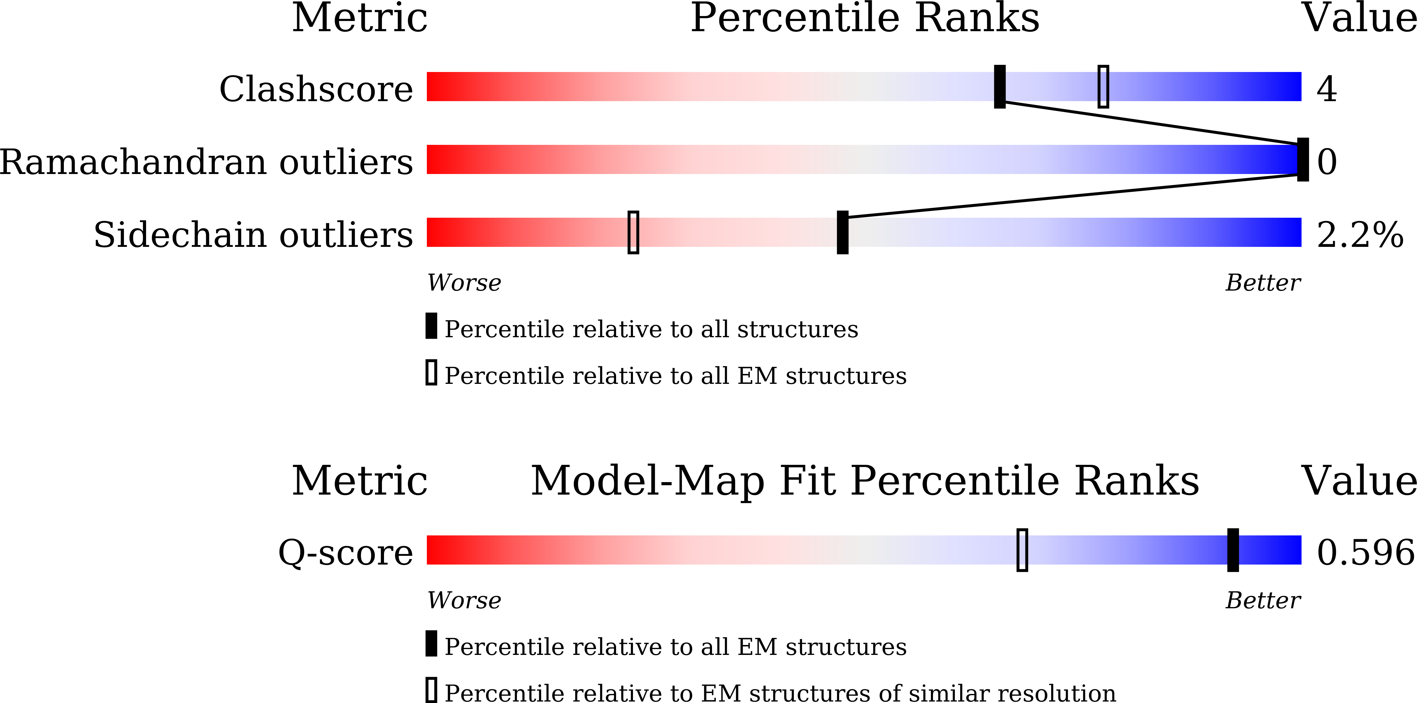 9W2Y validation report