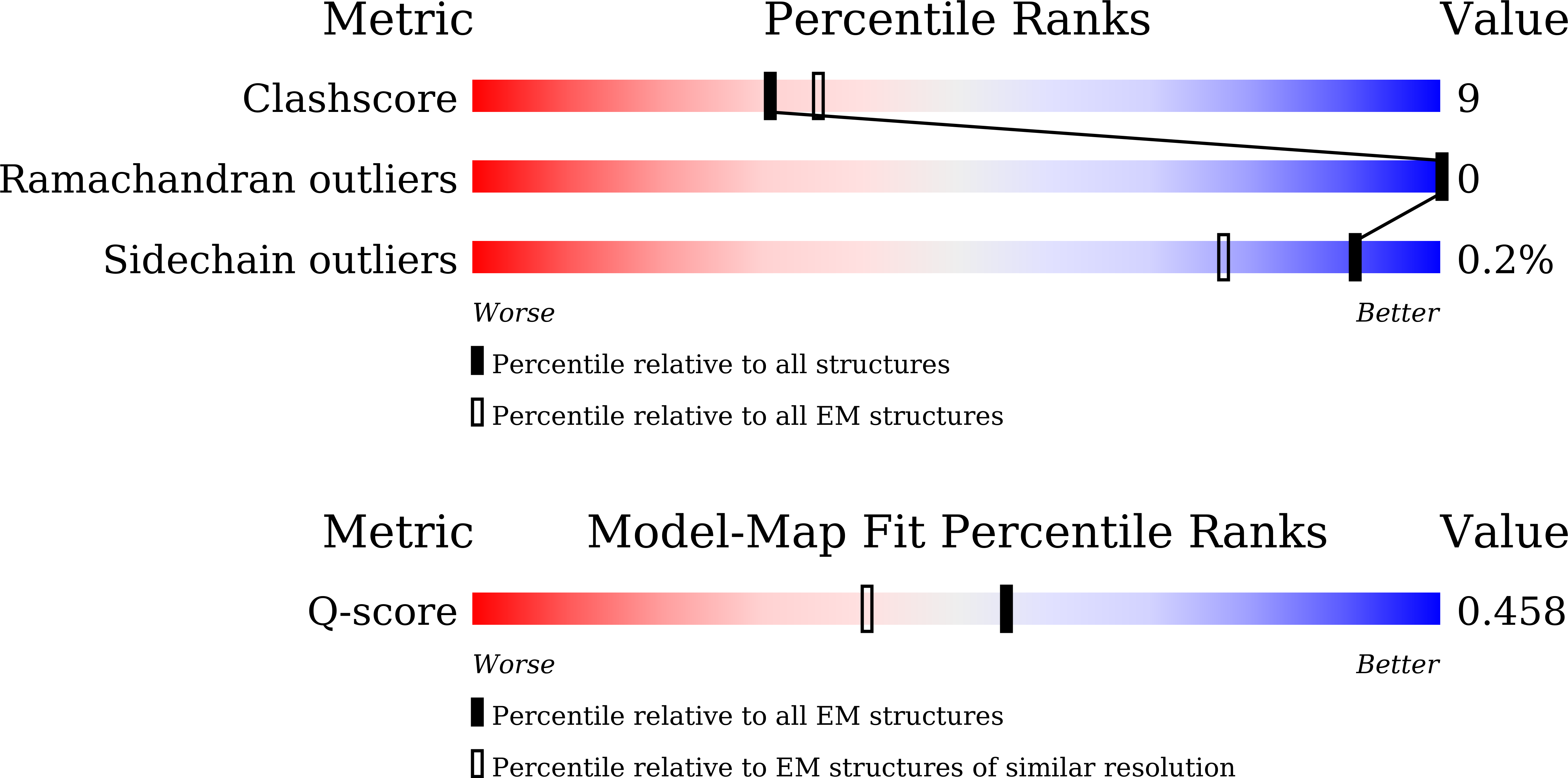 9W3I validation report