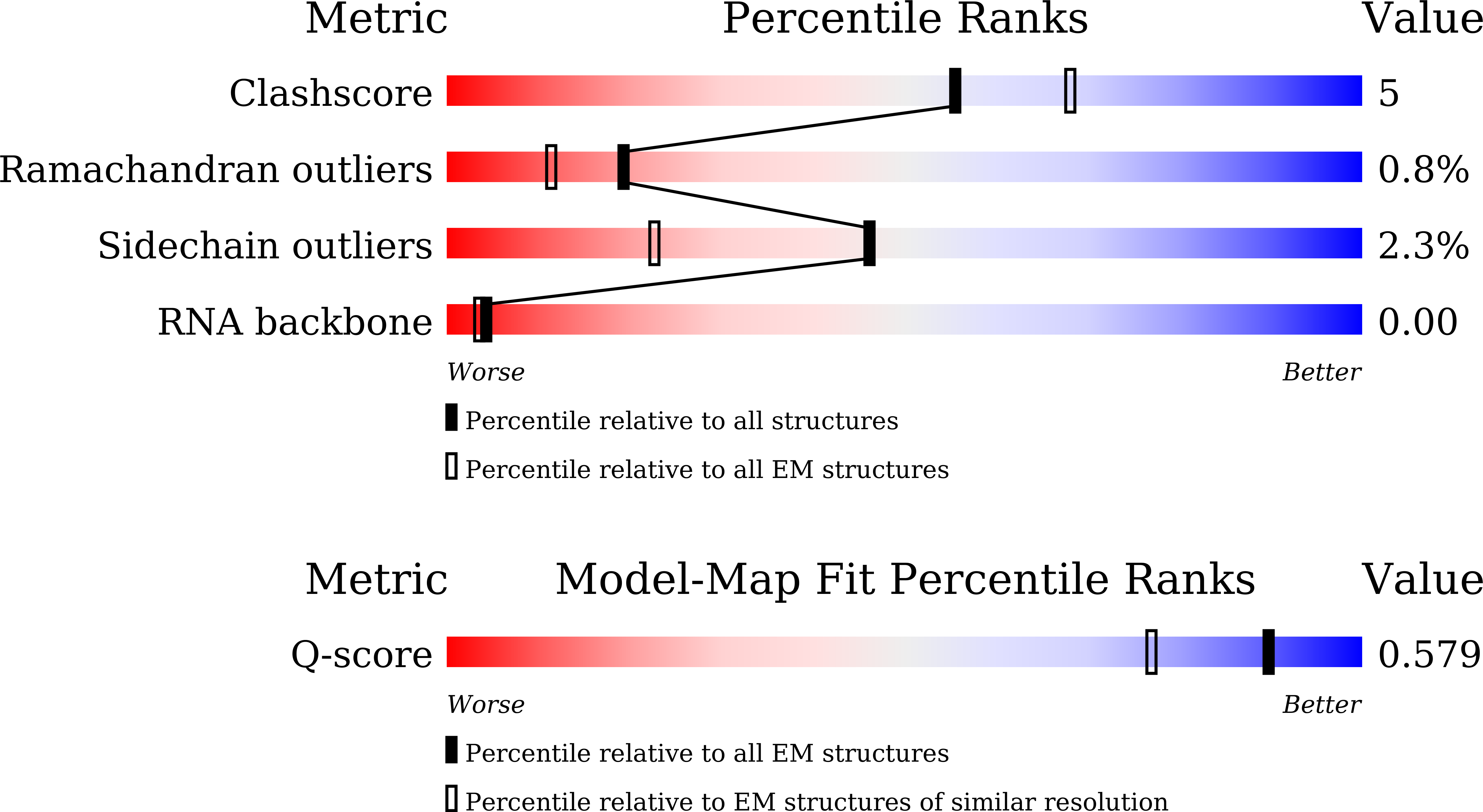9W3W validation report