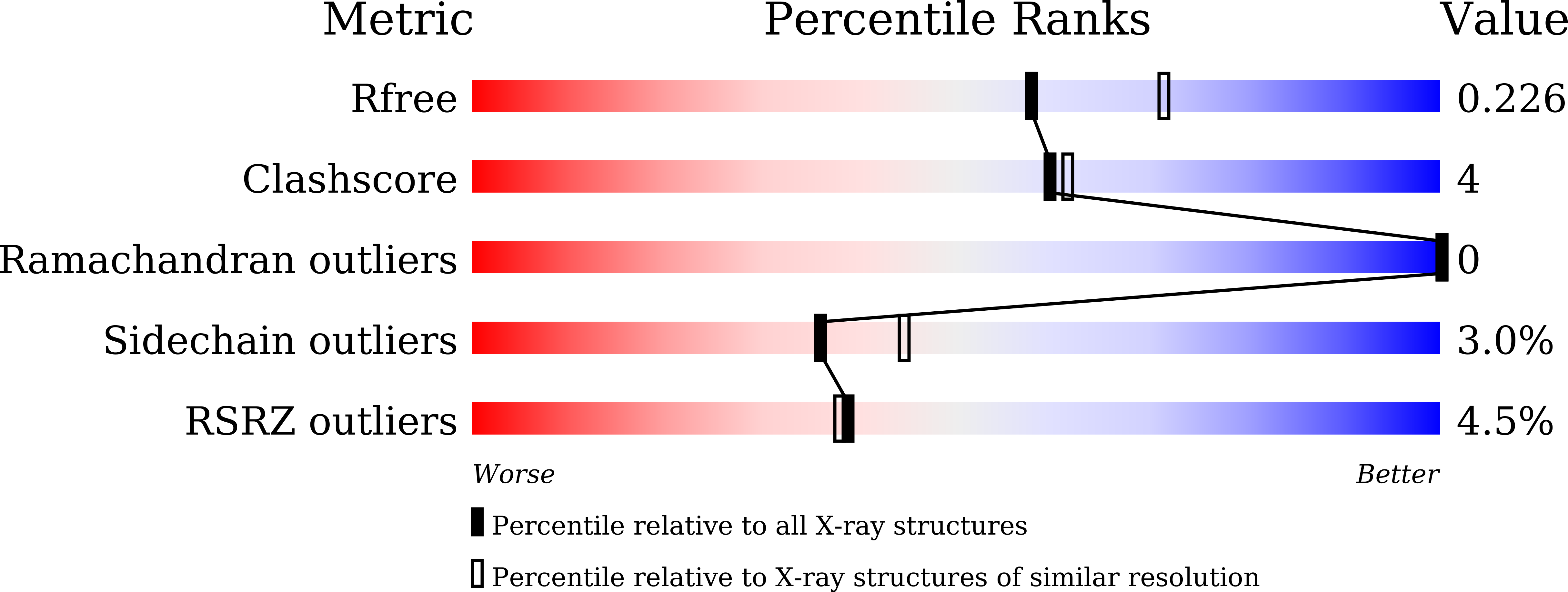 9W4F validation report