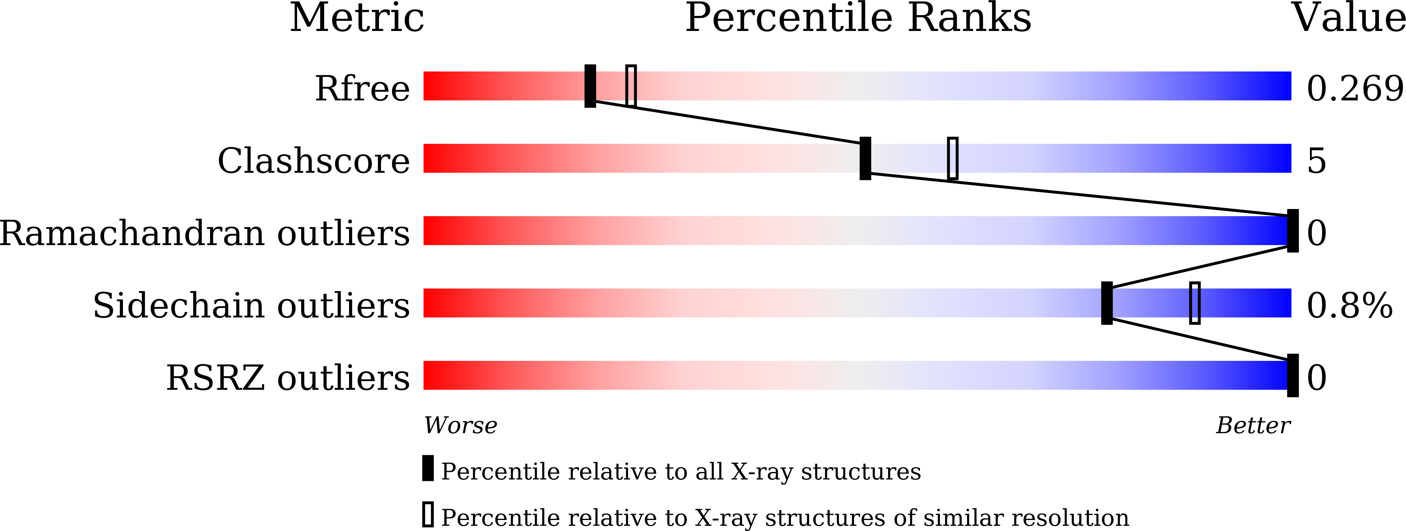 9W4V validation report