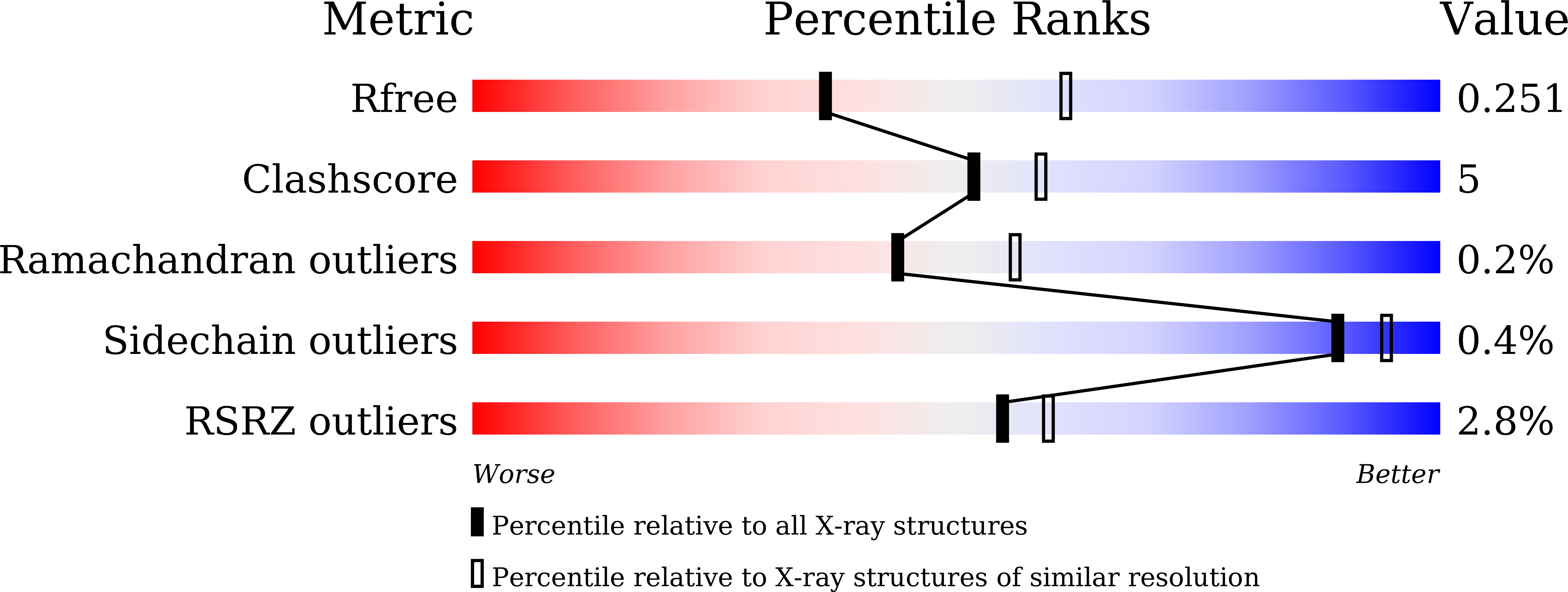 9W54 validation report