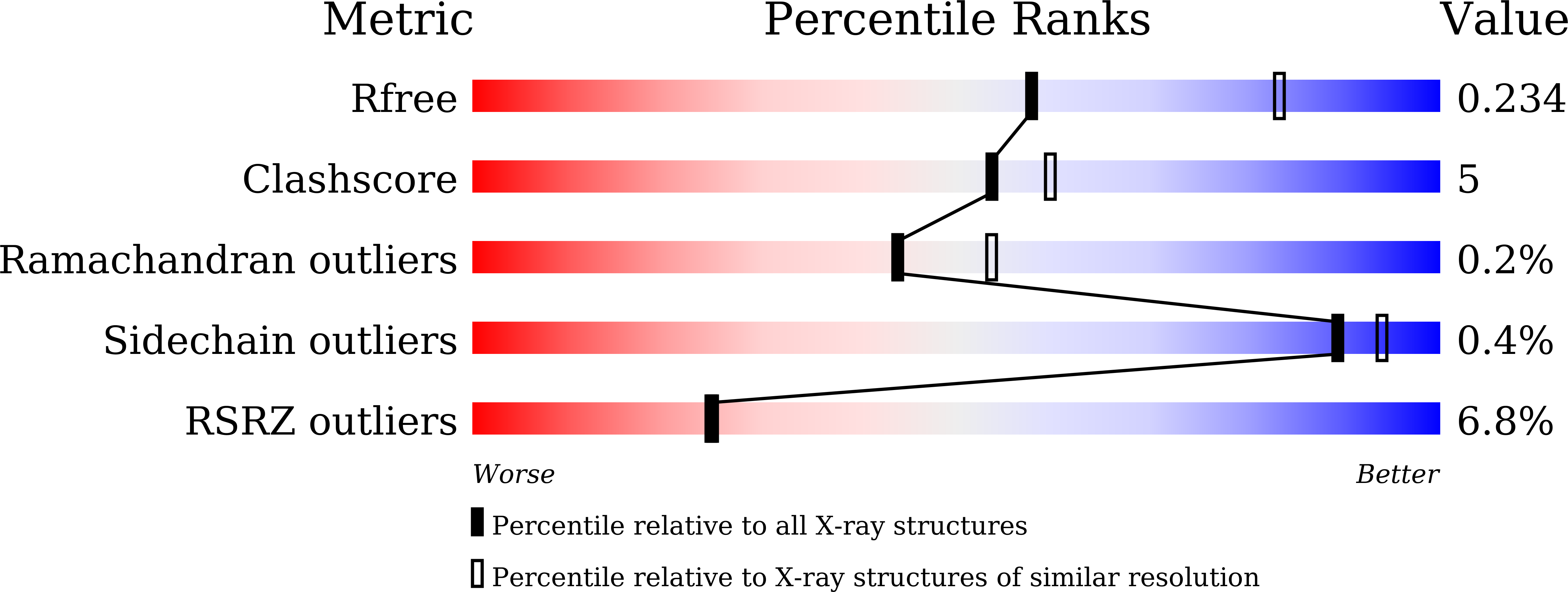 9W55 validation report