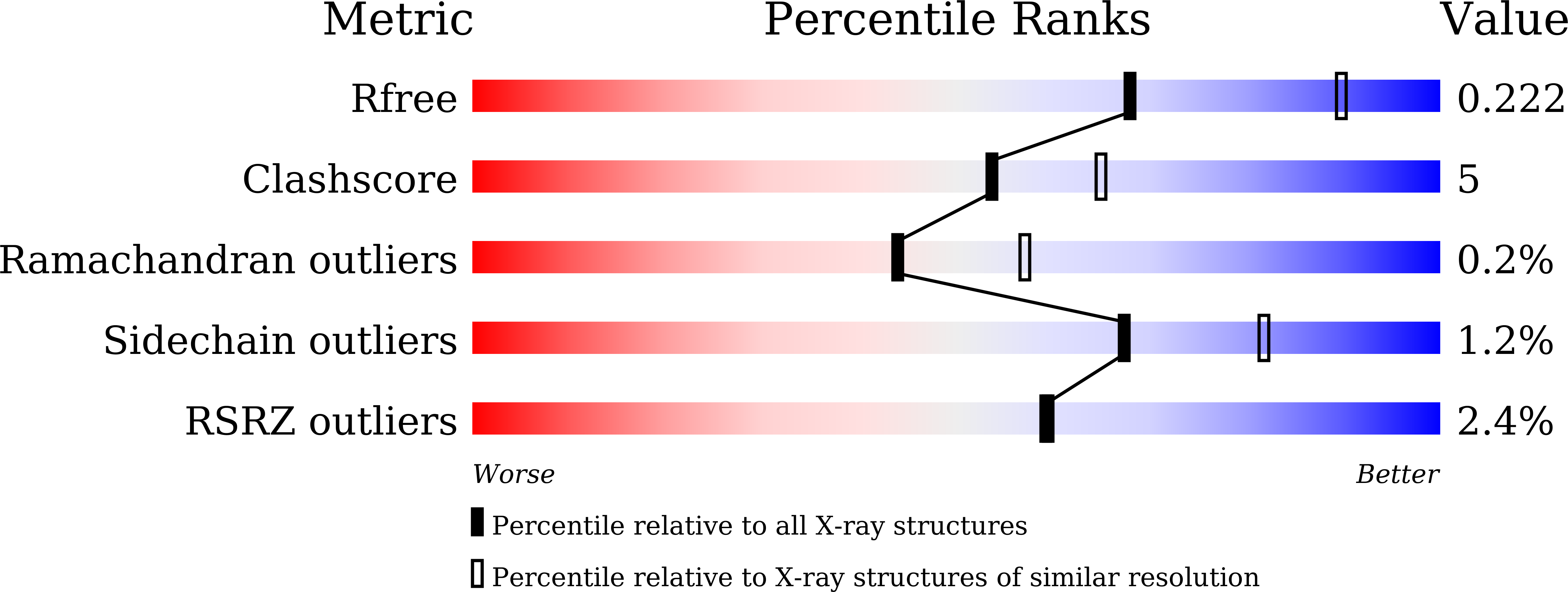 9W56 validation report