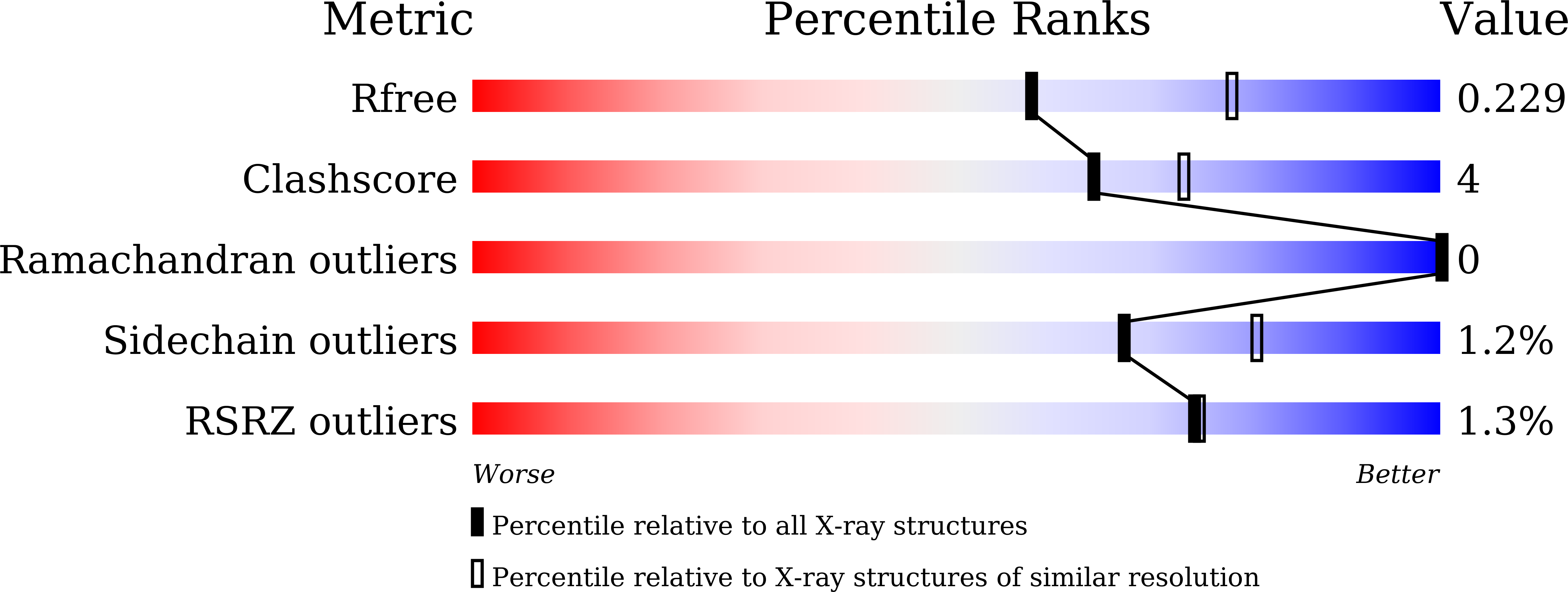 9W5W validation report