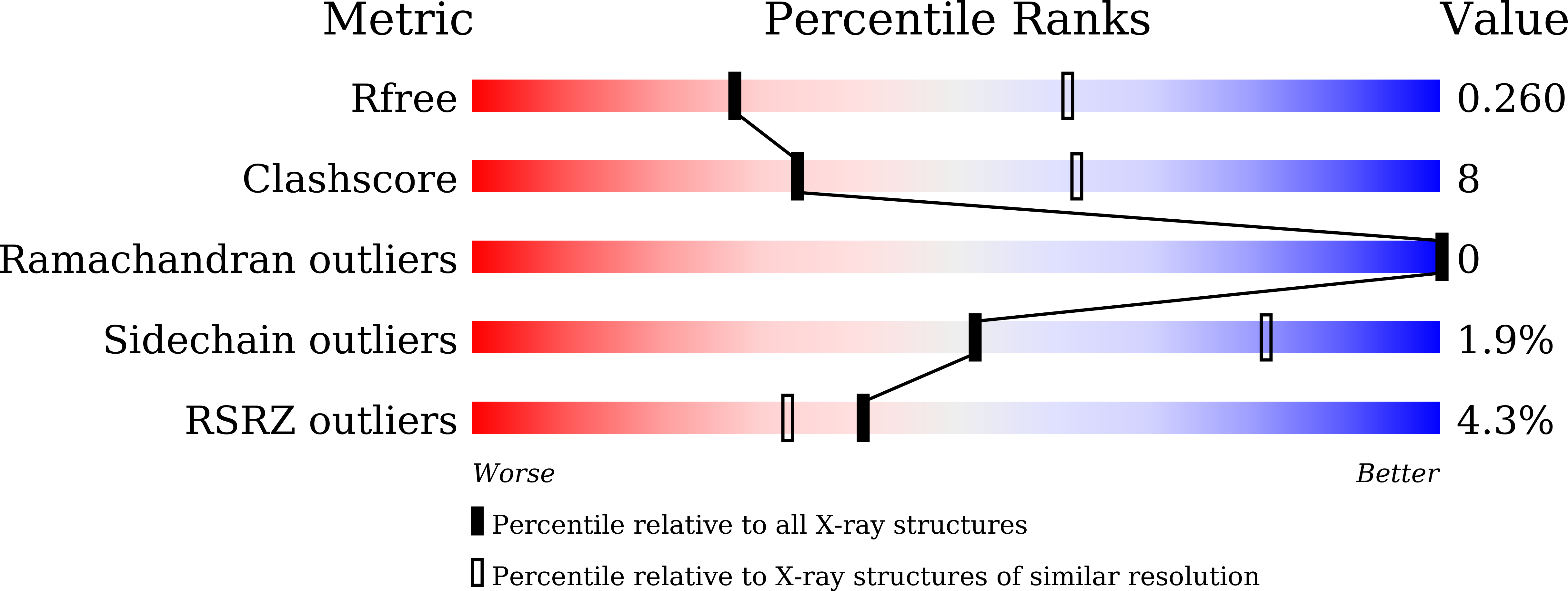 9W69 validation report